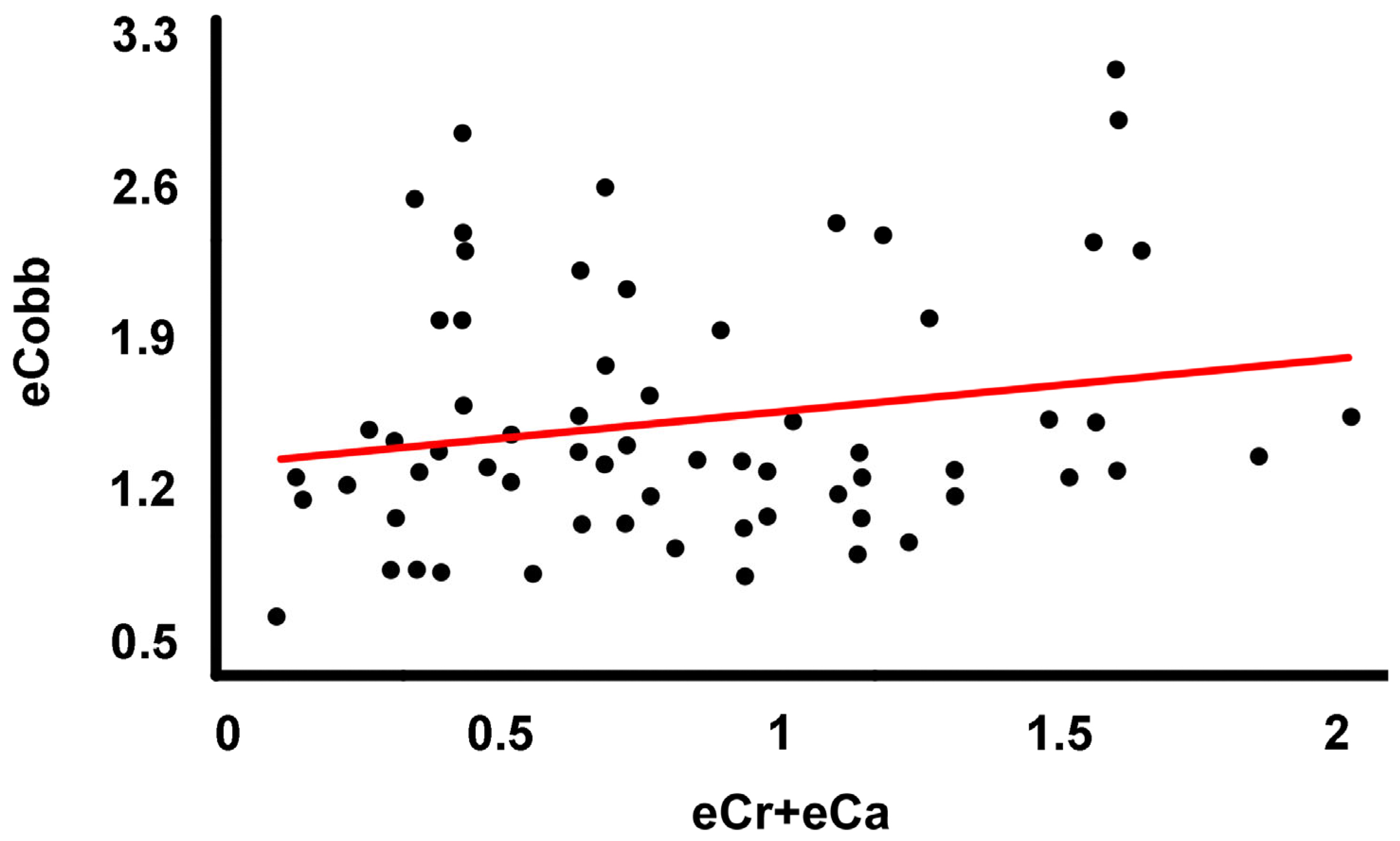 Jcm 13 04562 g003 Jcm 13 04562 g003