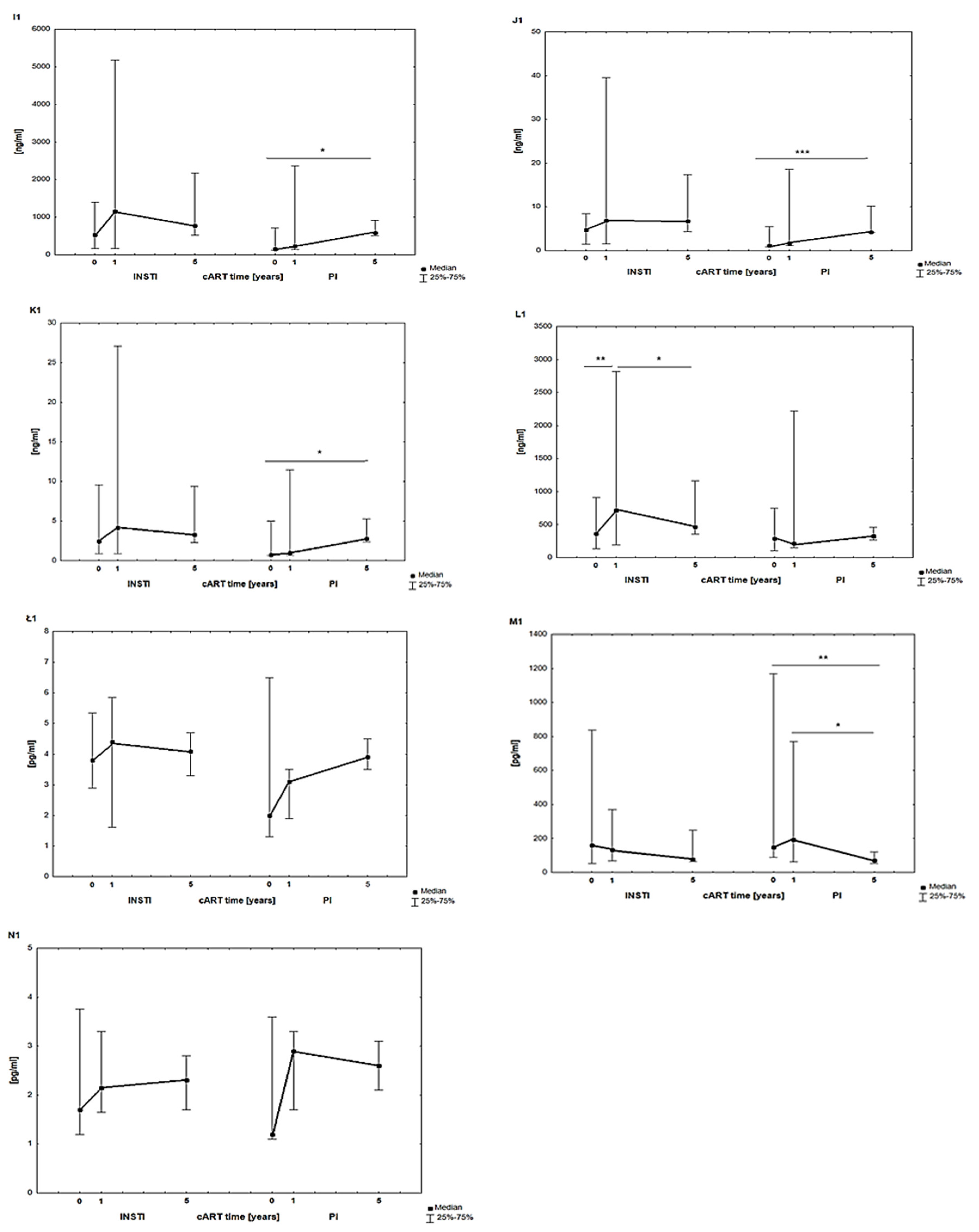 Jcm 13 04580 g004 Jcm 13 04580 g004