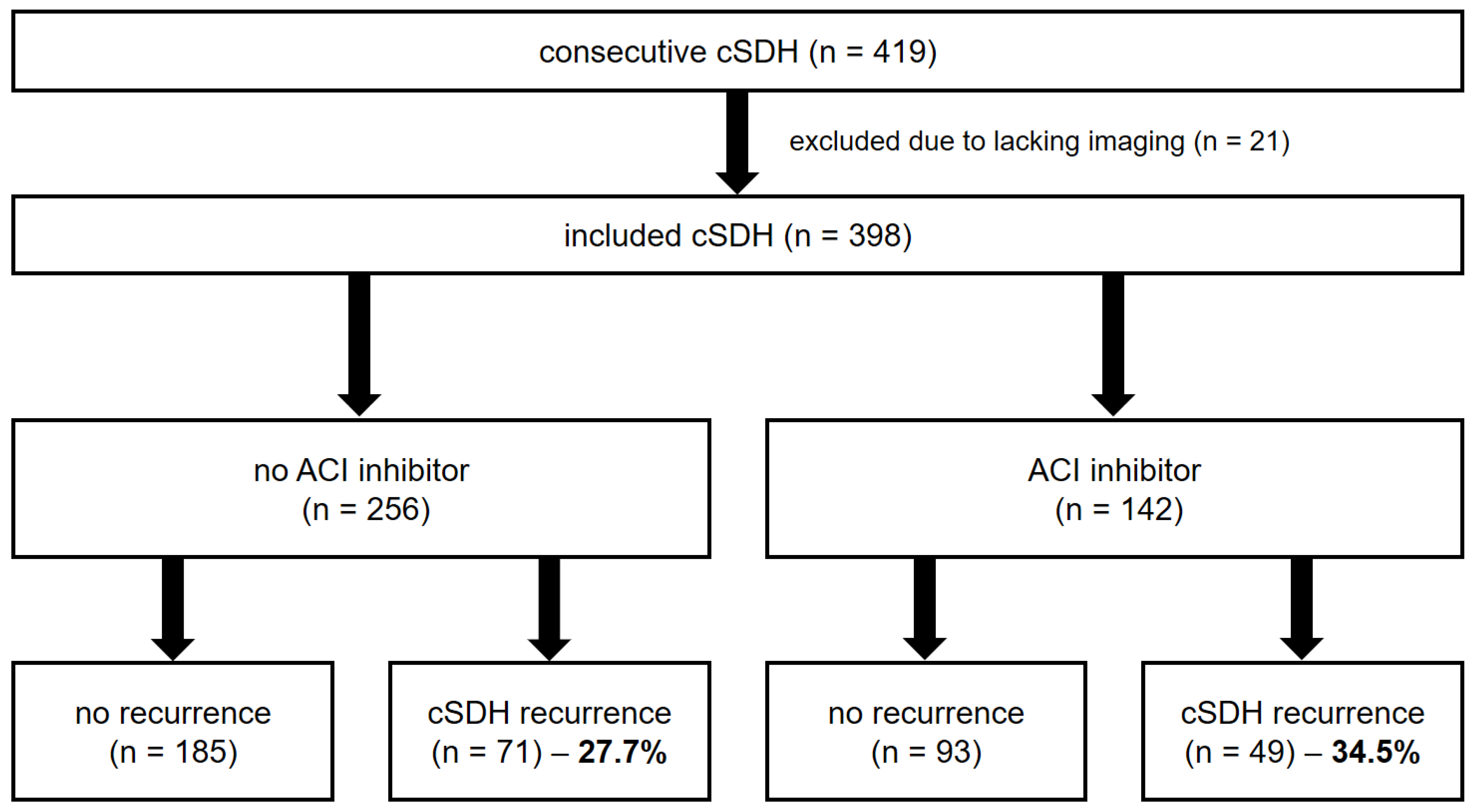 Jcm 13 04591 g002 Jcm 13 04591 g002