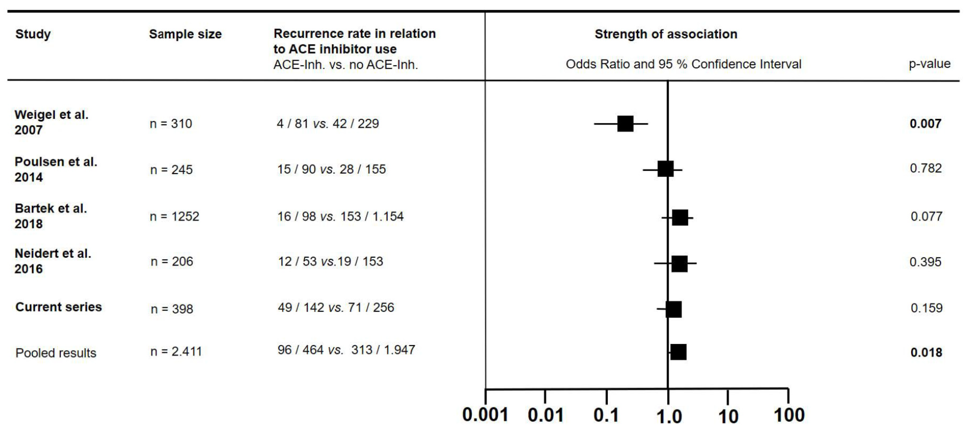 Jcm 13 04591 g003 Jcm 13 04591 g003
