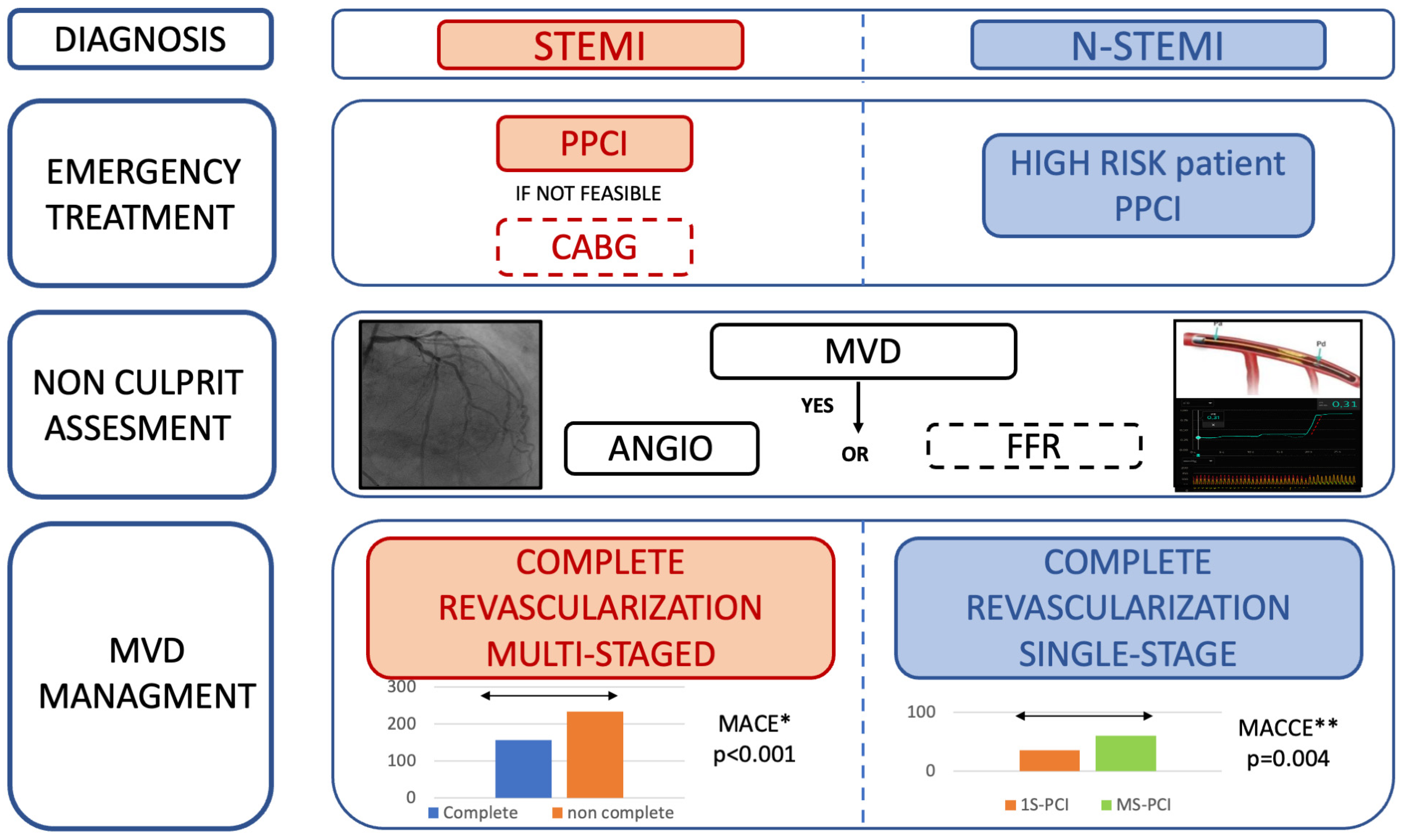 Jcm 13 04600 g002 Jcm 13 04600 g002