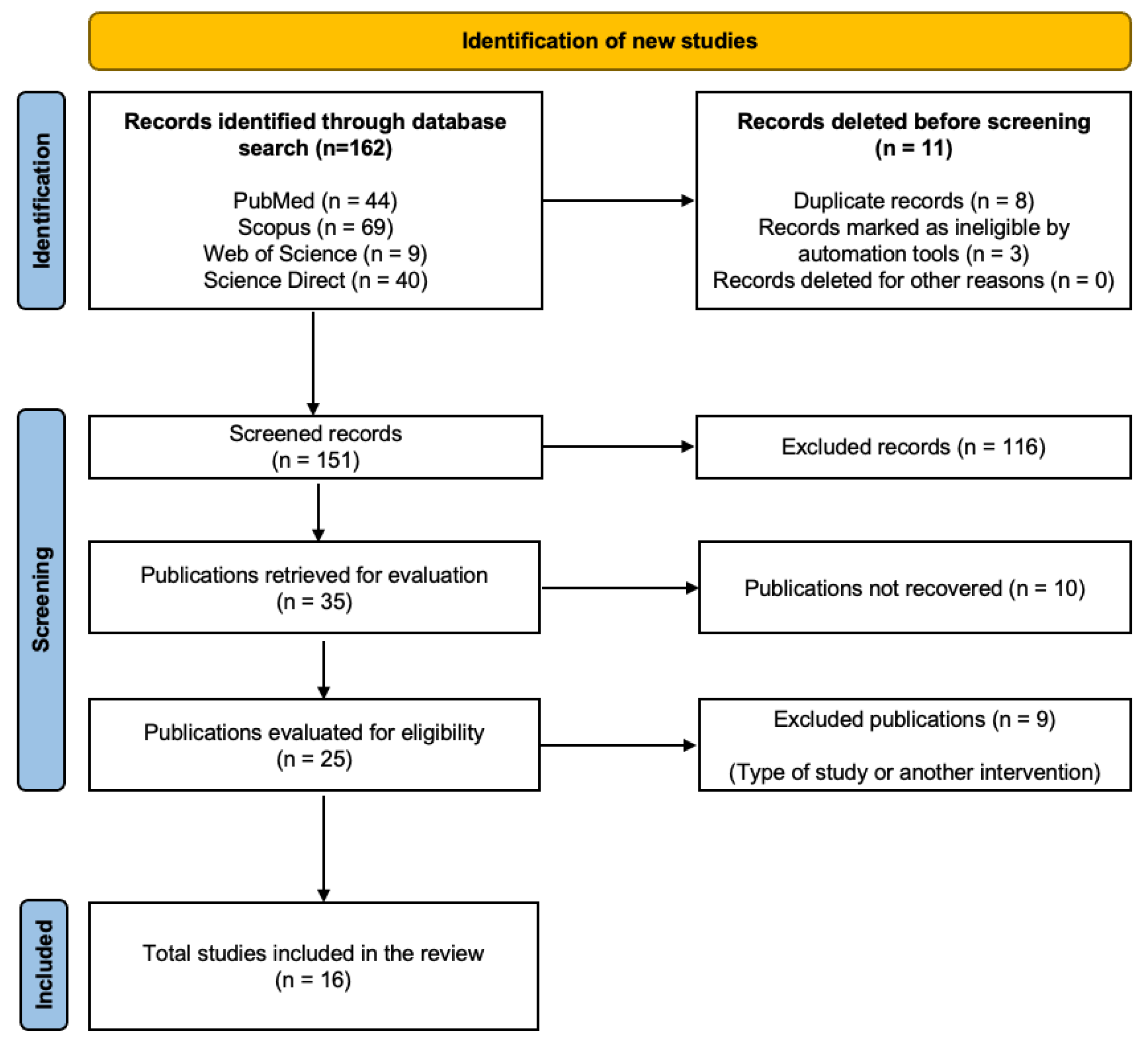 Jcm 13 04615 g001 Jcm 13 04615 g001