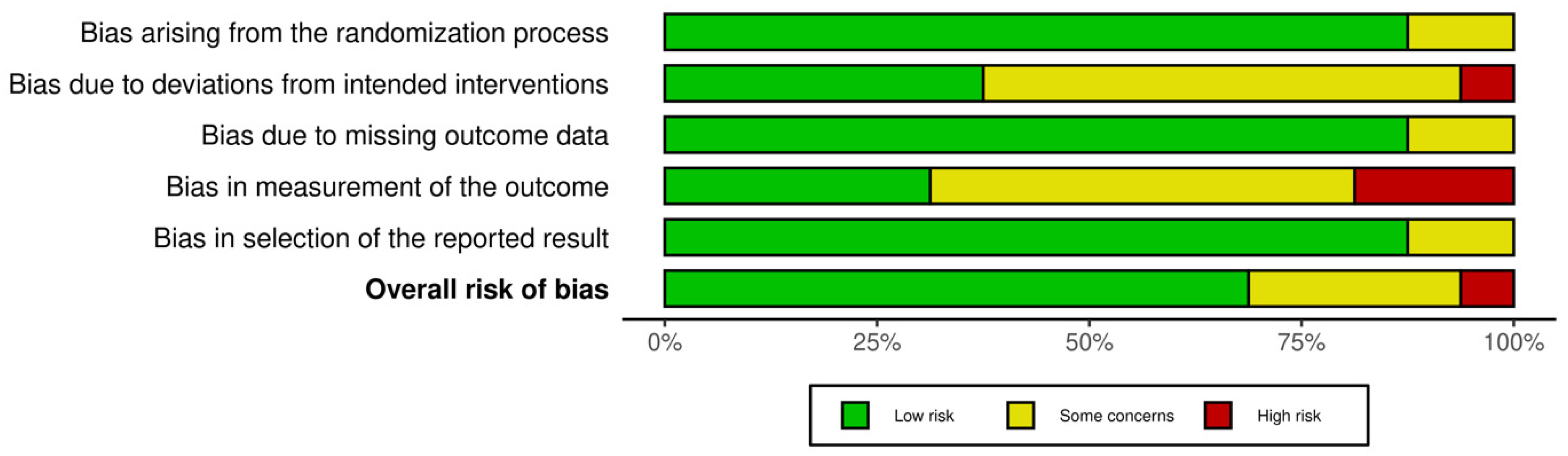 Jcm 13 04615 g003 Jcm 13 04615 g003