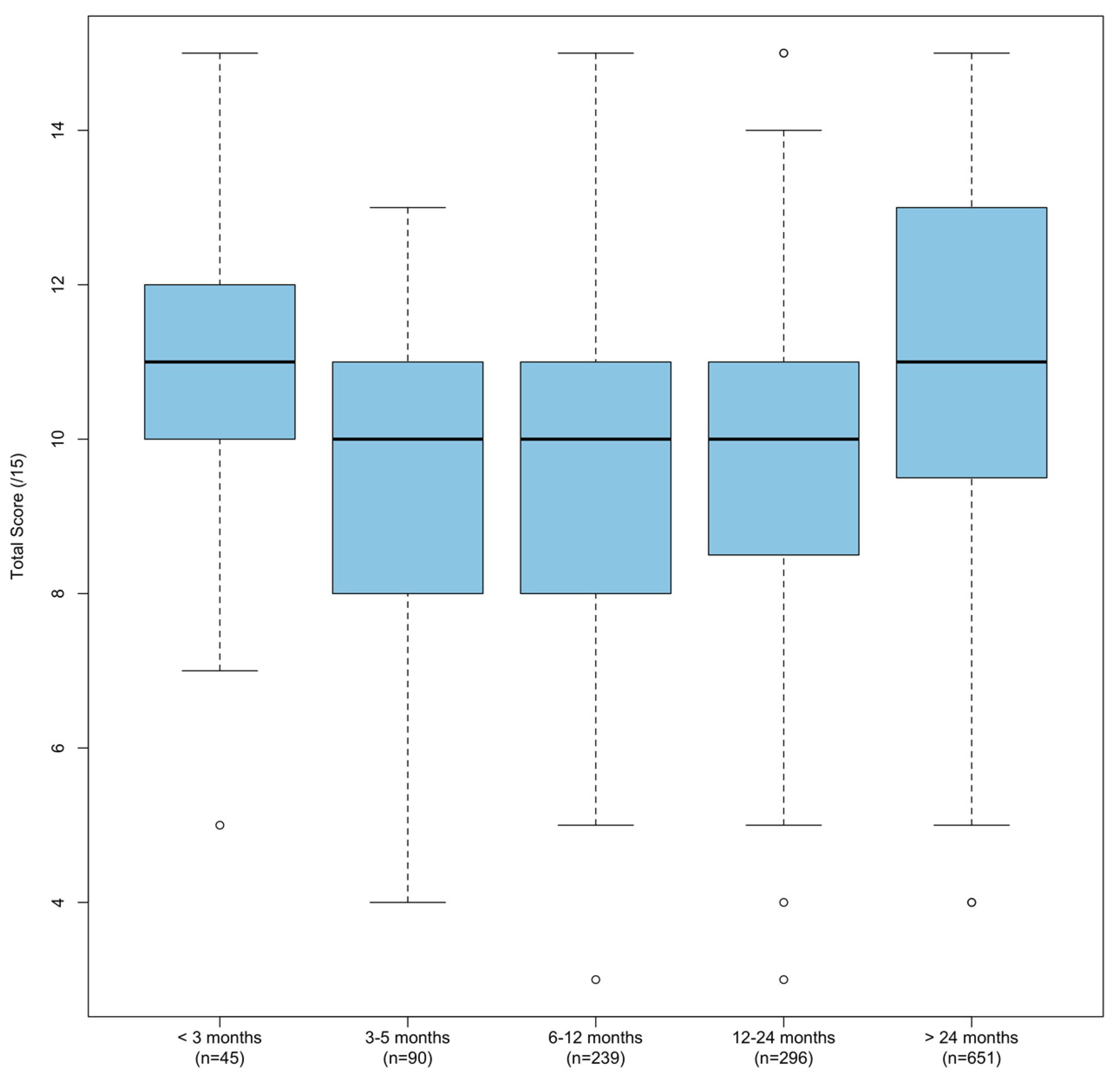Jcm 13 04618 g002 Jcm 13 04618 g002
