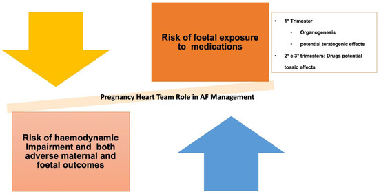 Multidisciplinary Approach in Atrial Fibrillation: As Good