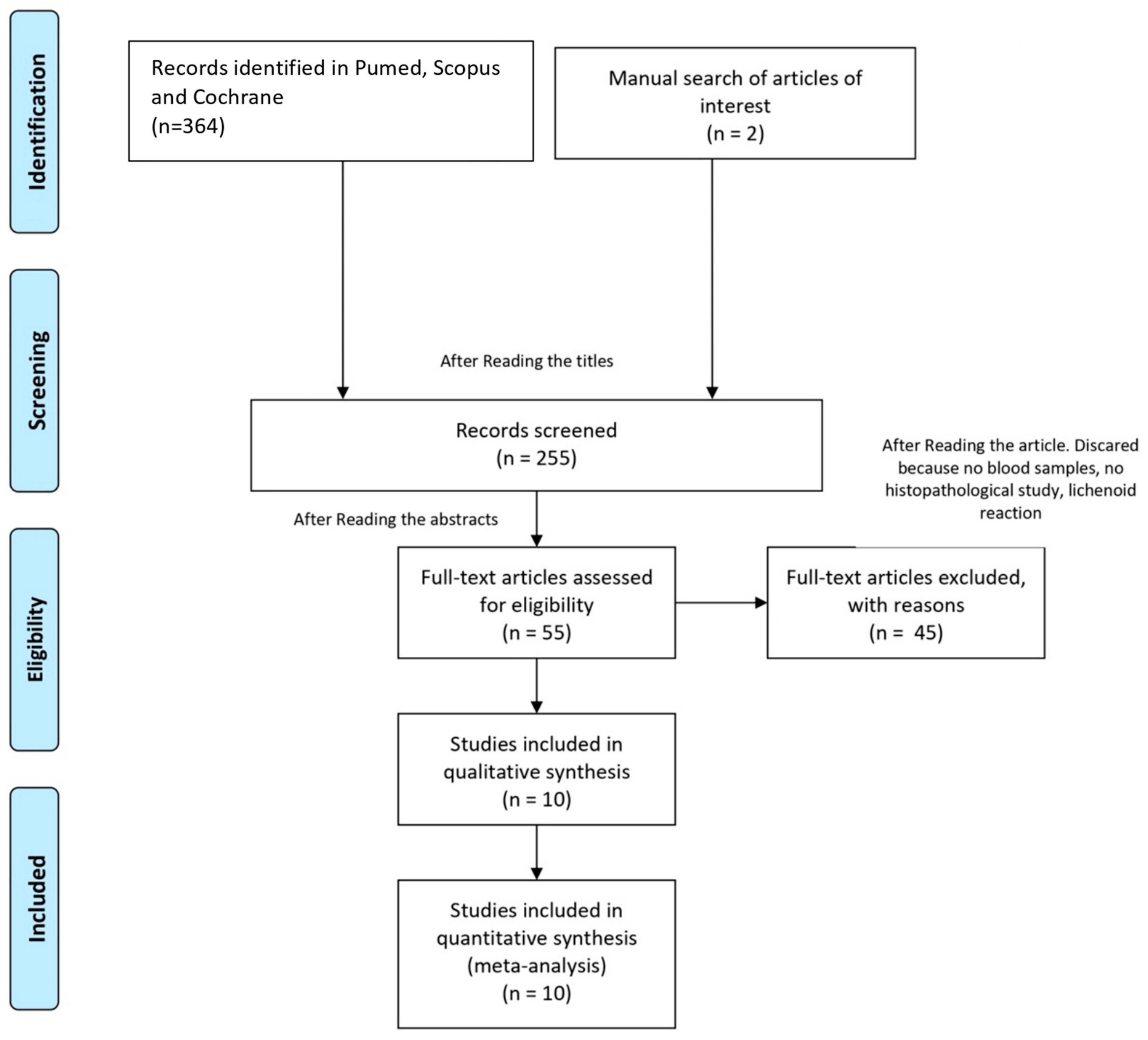 Jcm 13 04630 g001 Jcm 13 04630 g001