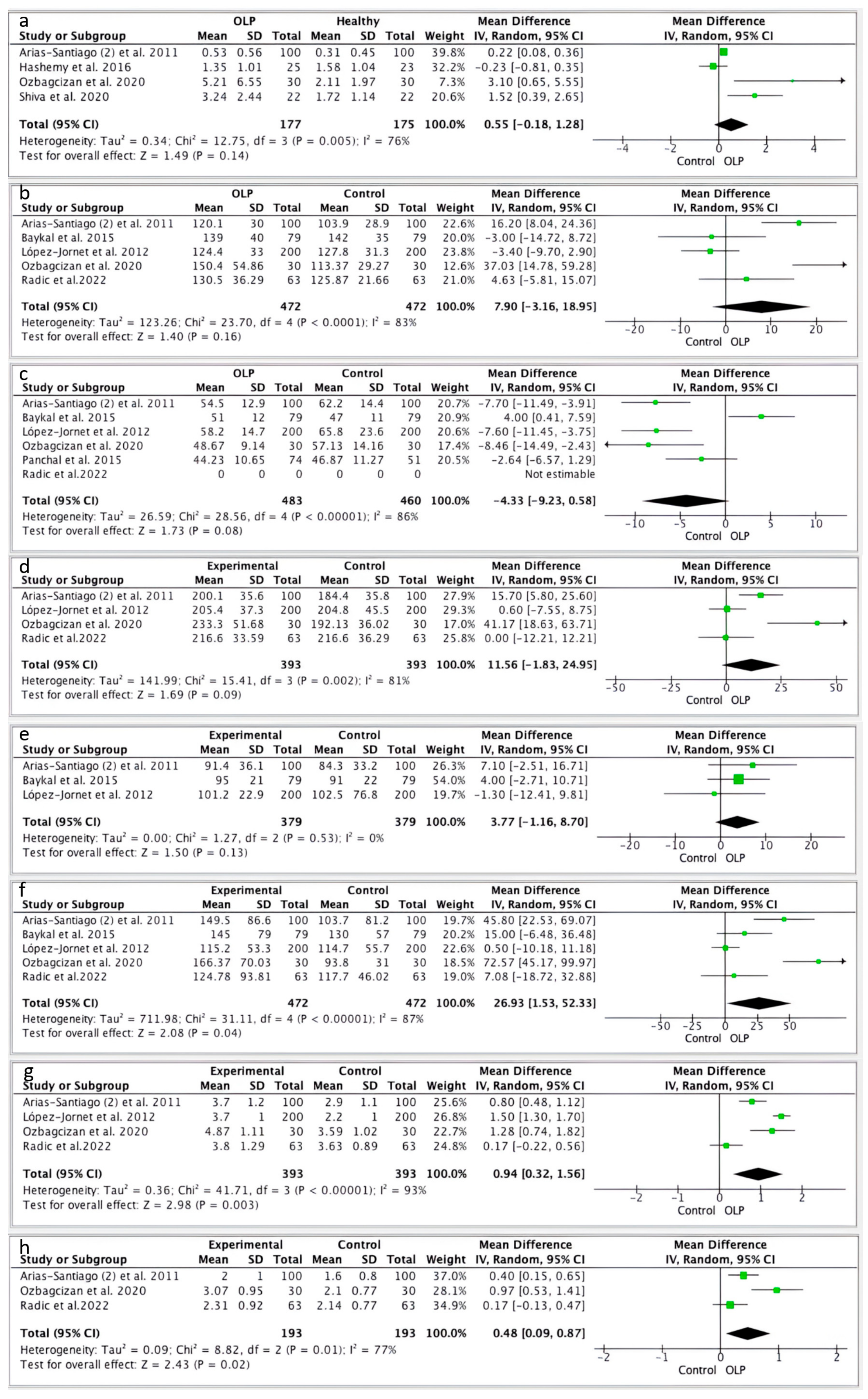 Jcm 13 04630 g002 Jcm 13 04630 g002