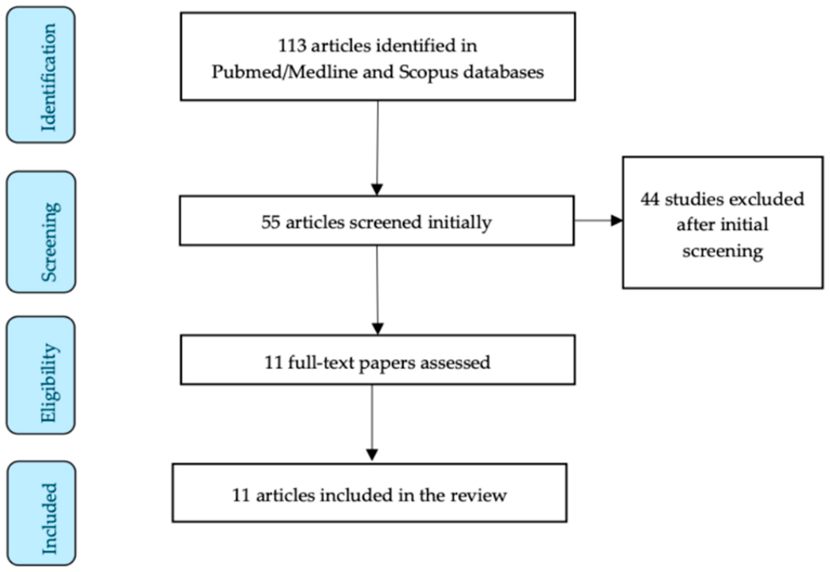 Jcm 13 04636 g001 Jcm 13 04636 g001