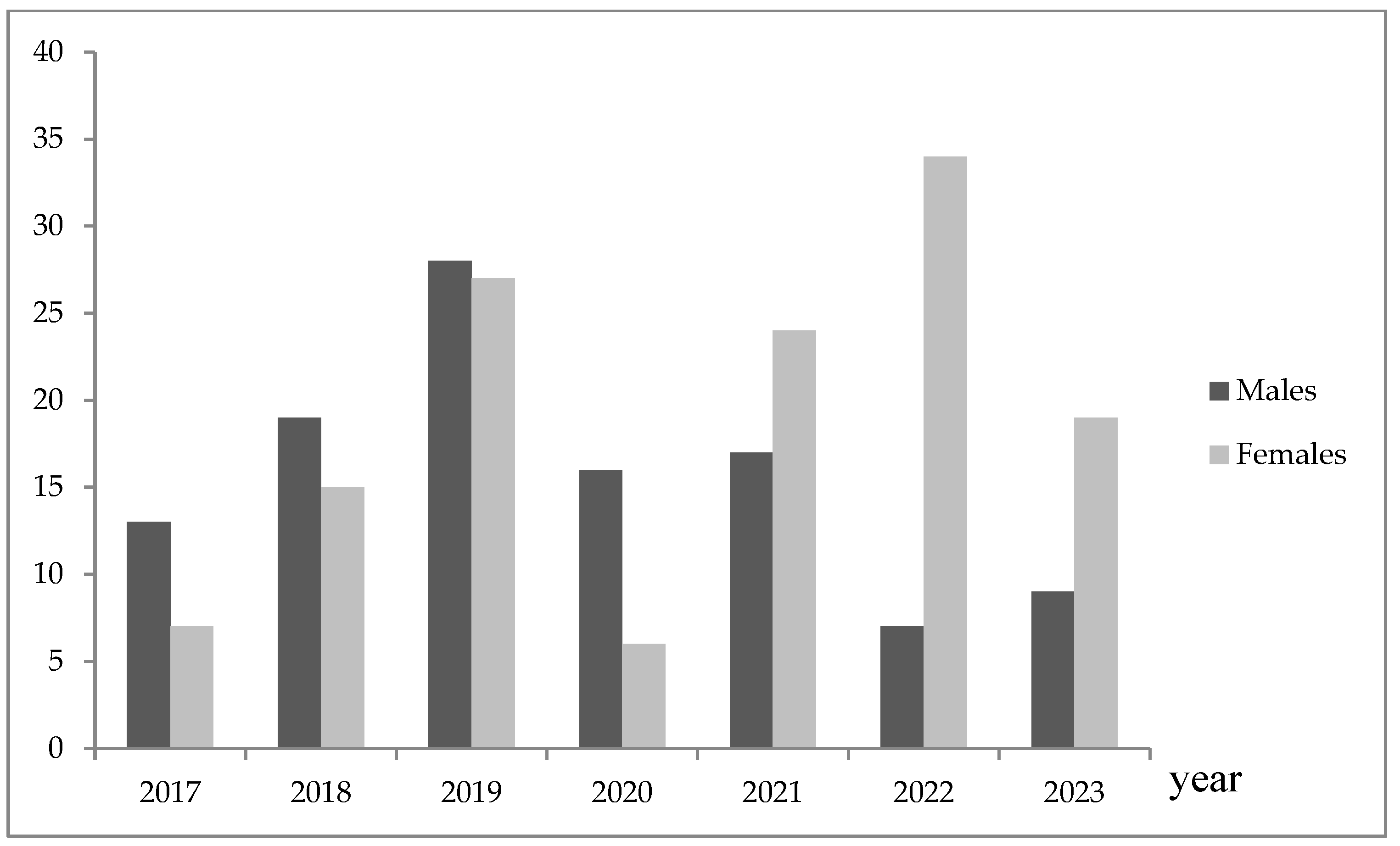 Jcm 13 04658 g001 Jcm 13 04658 g001
