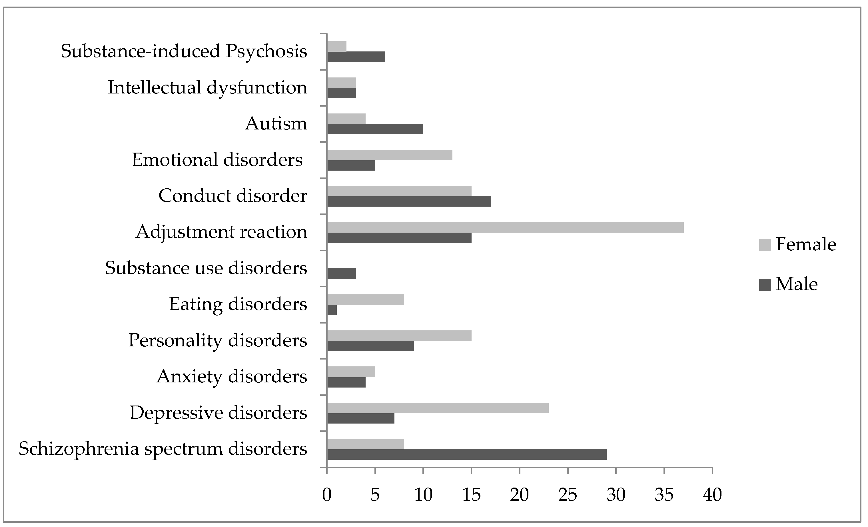 Jcm 13 04658 g003 Jcm 13 04658 g003