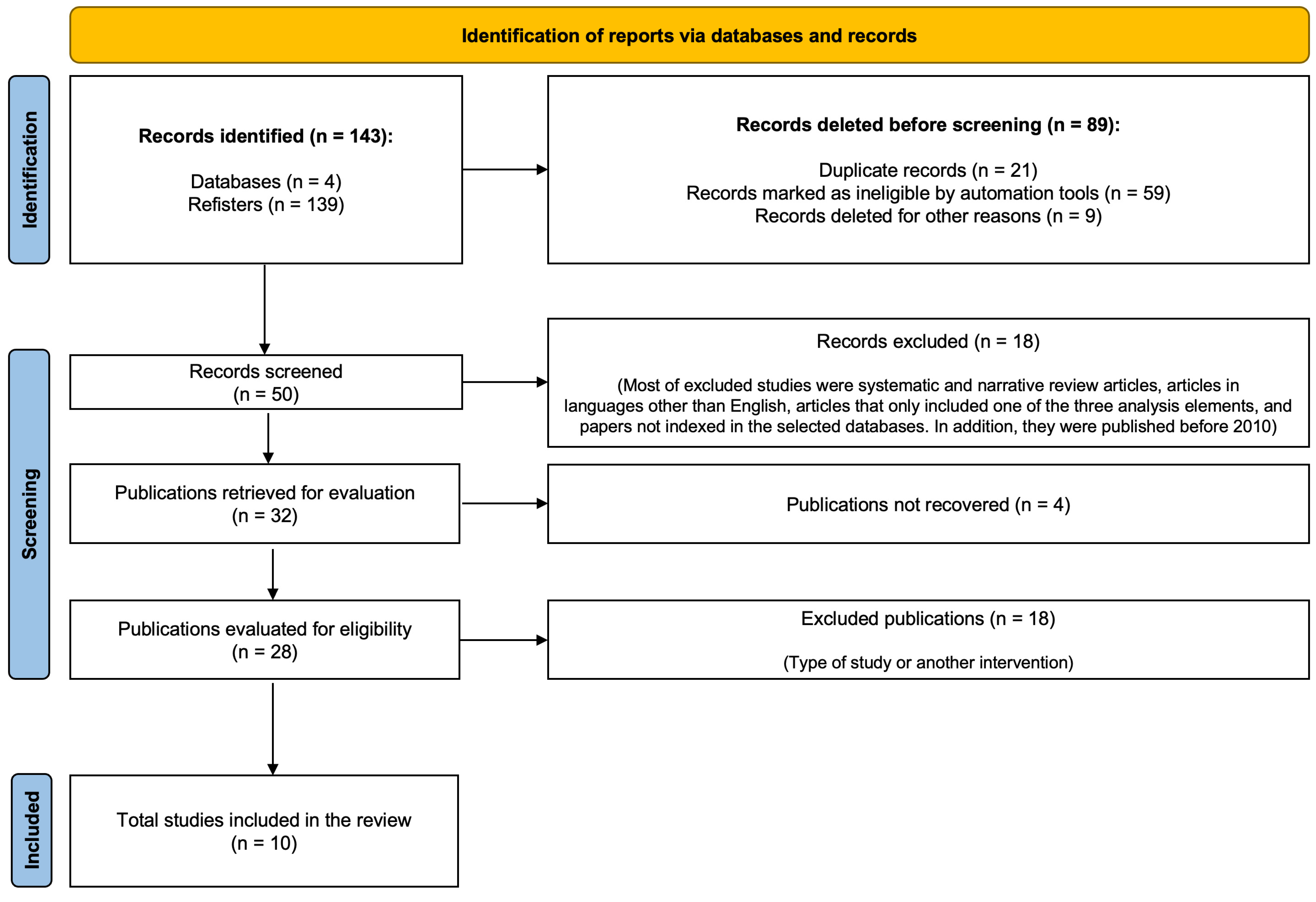 Jcm 13 04675 g001 Jcm 13 04675 g001