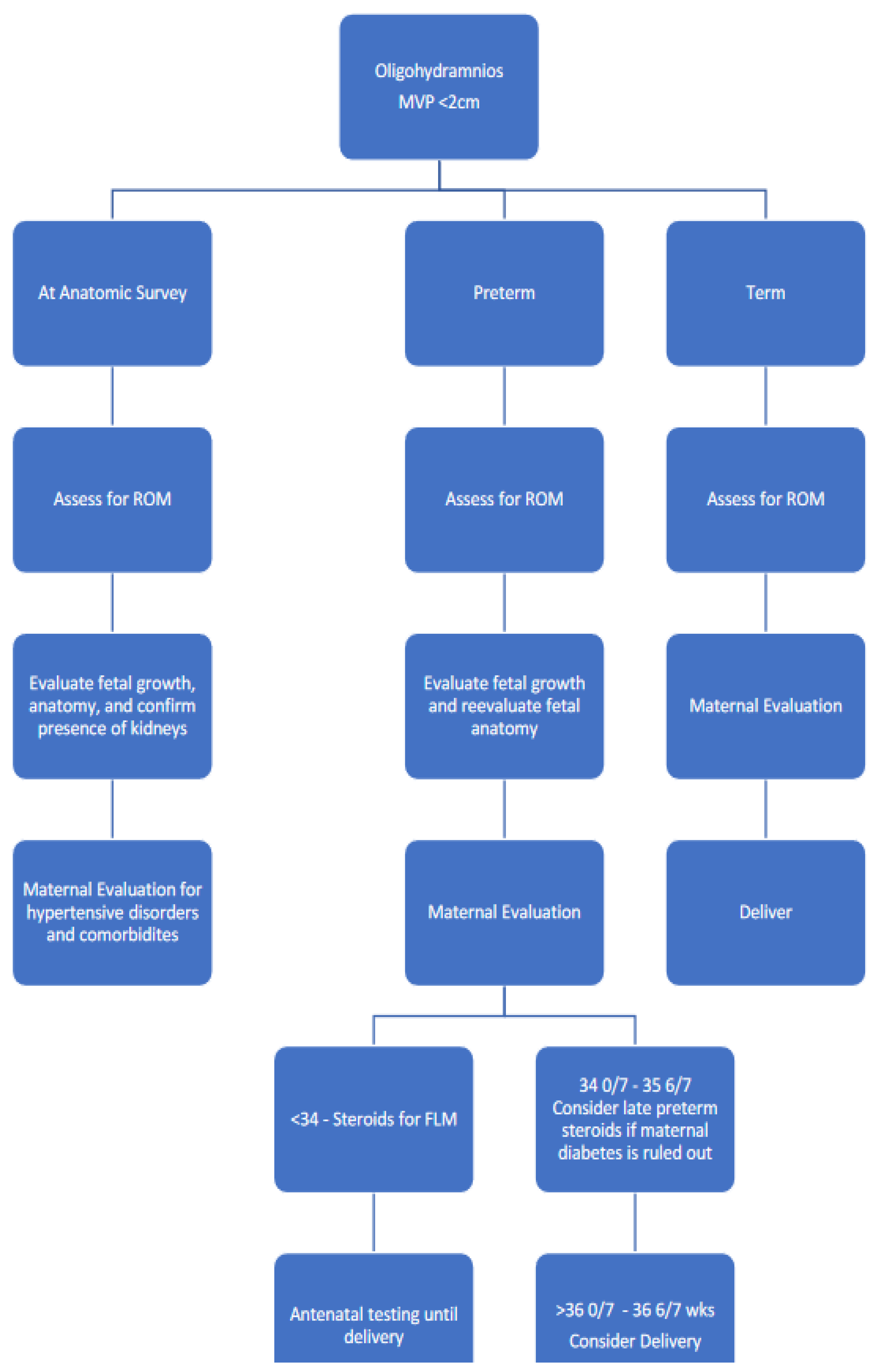 Jcm 13 04702 g002 Jcm 13 04702 g002
