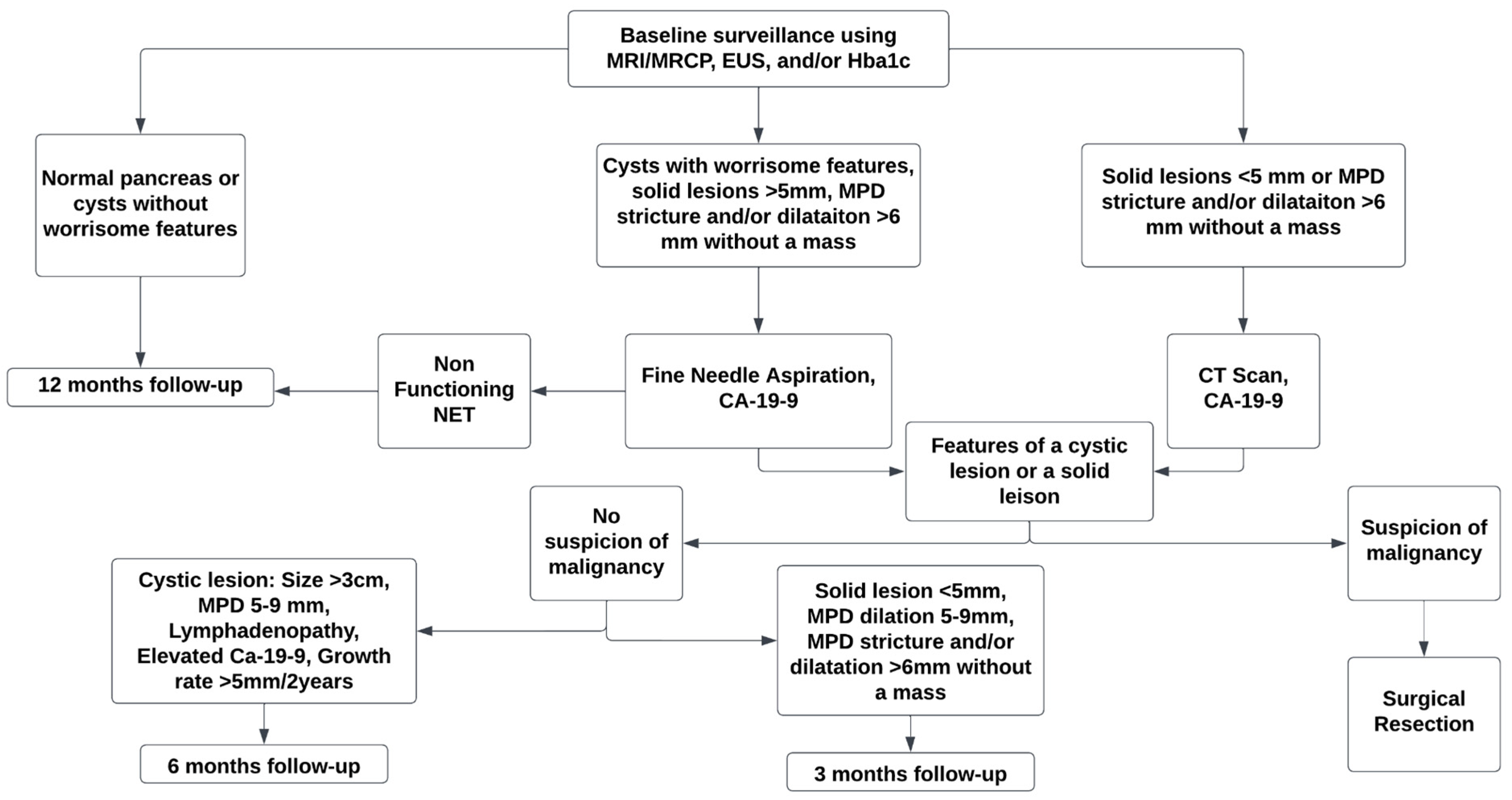 Jcm 13 04706 g001 Jcm 13 04706 g001