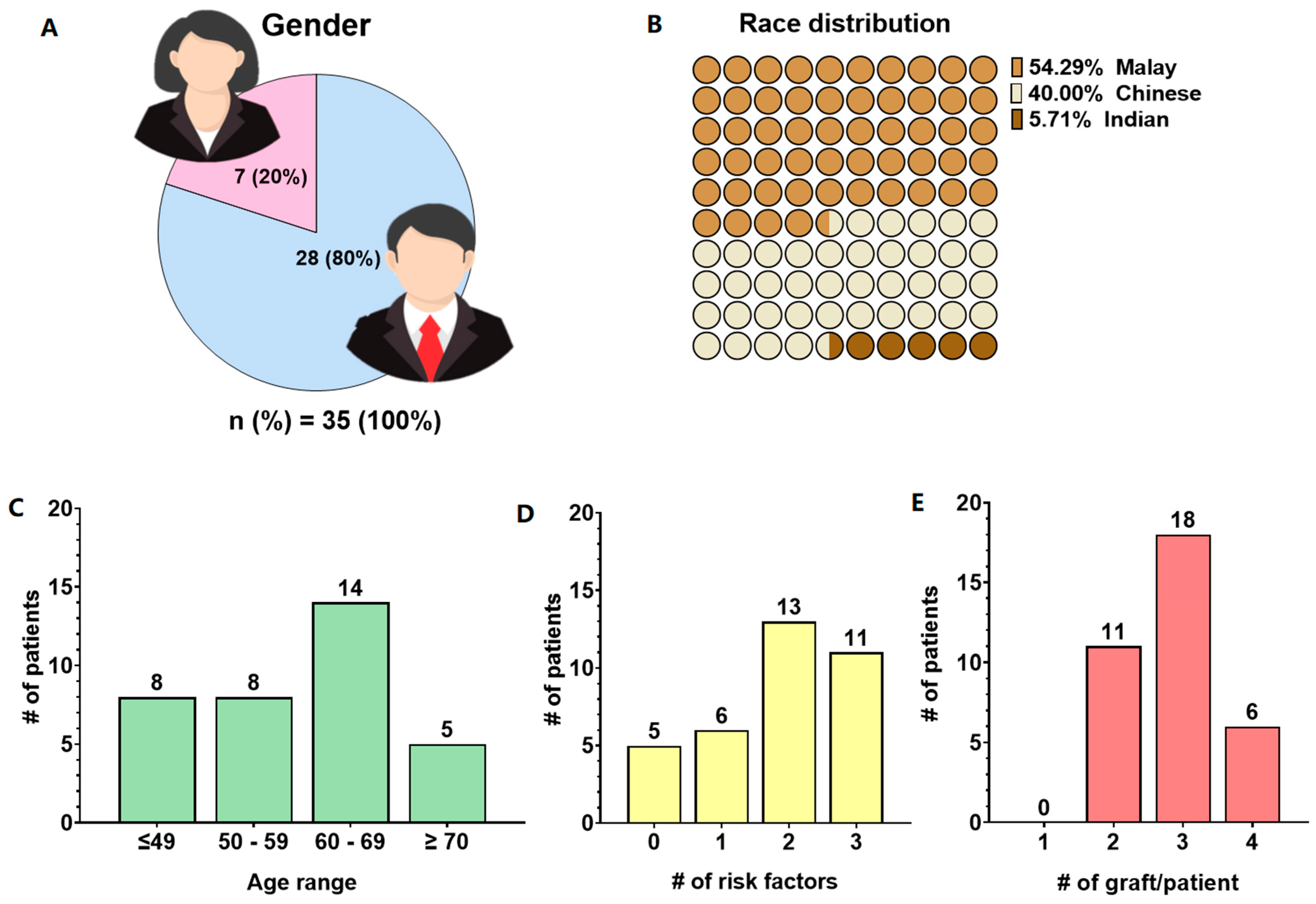 Jcm 13 04774 g001 Jcm 13 04774 g001