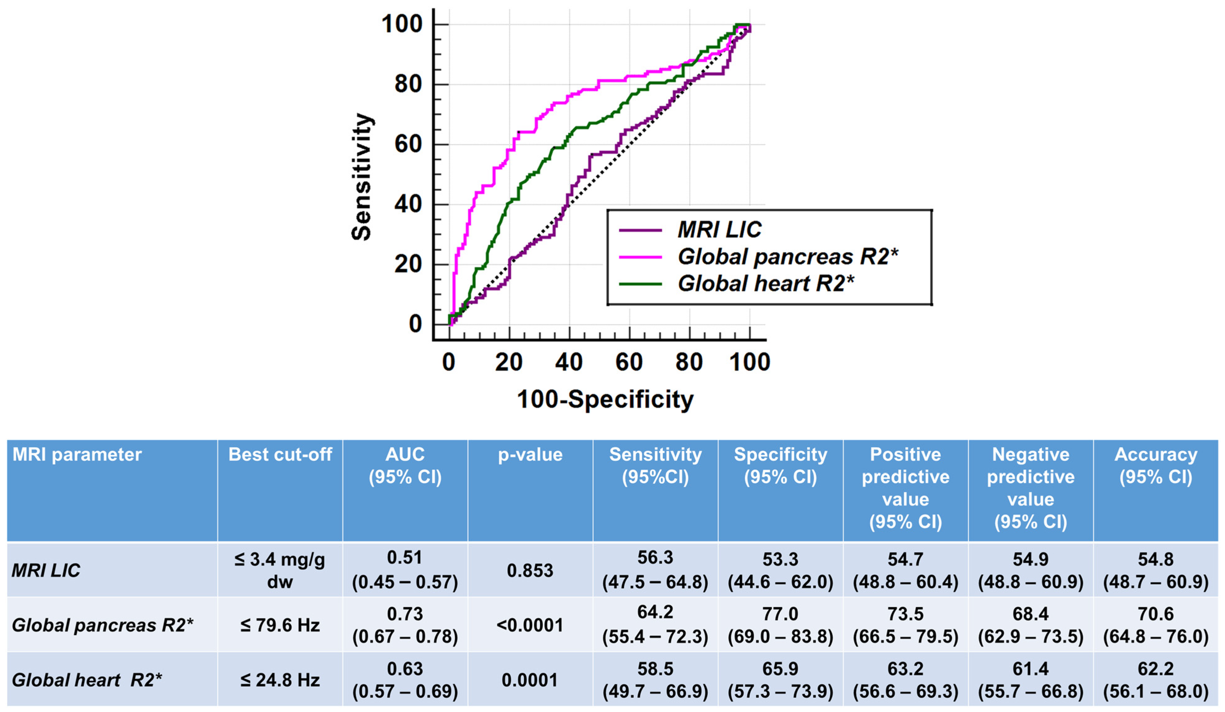 Jcm 13 04791 g002 Jcm 13 04791 g002