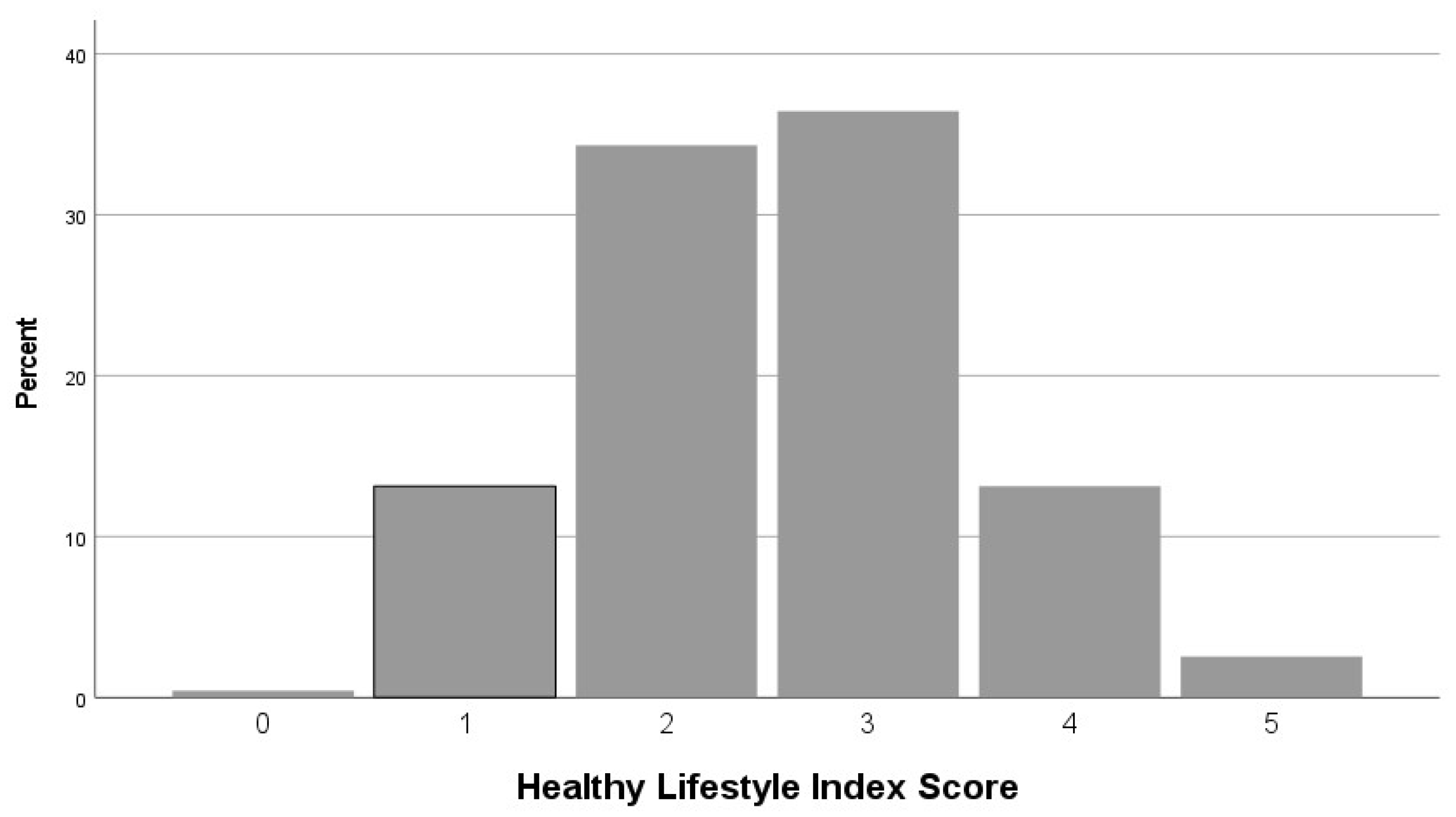 Jcm 13 04793 g001 Jcm 13 04793 g001