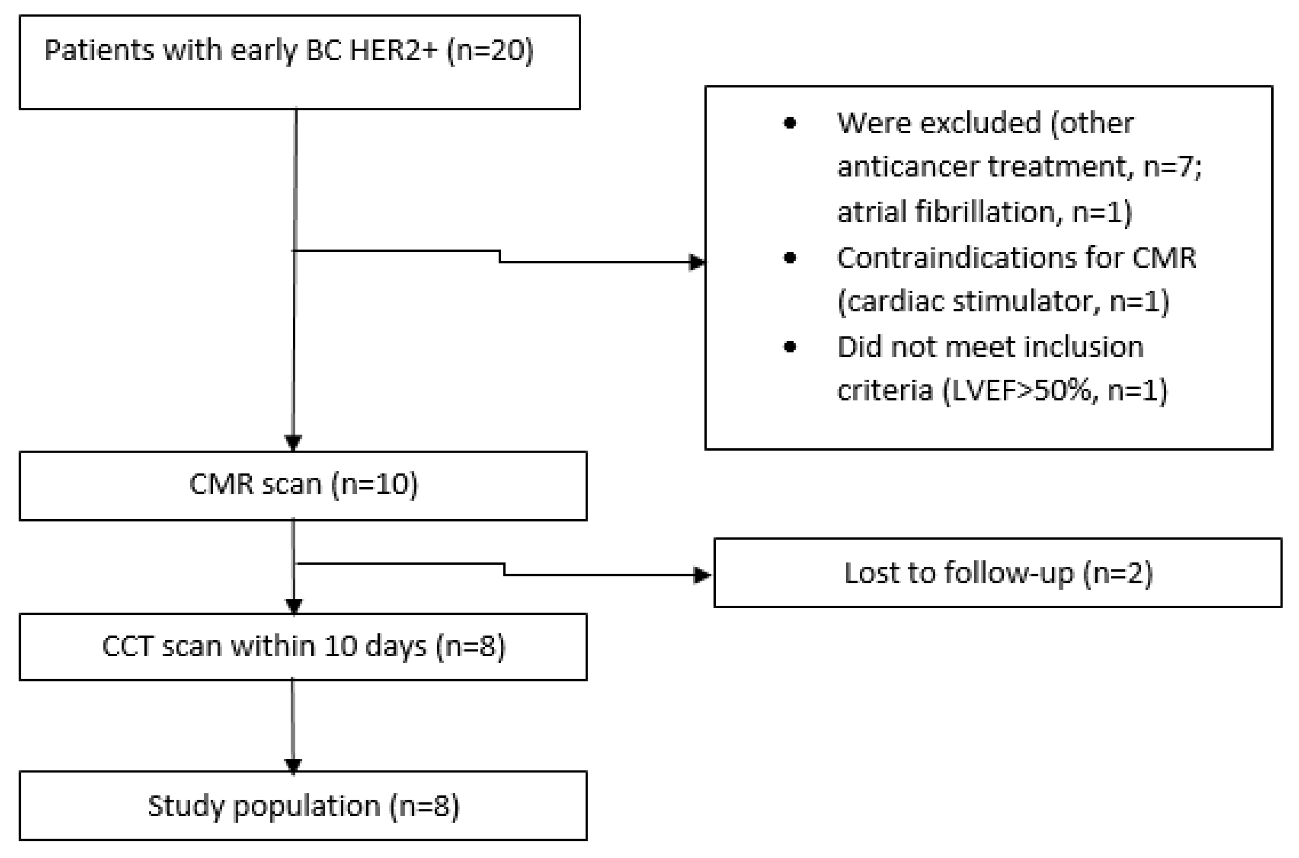 Jcm 13 04807 g001 Jcm 13 04807 g001