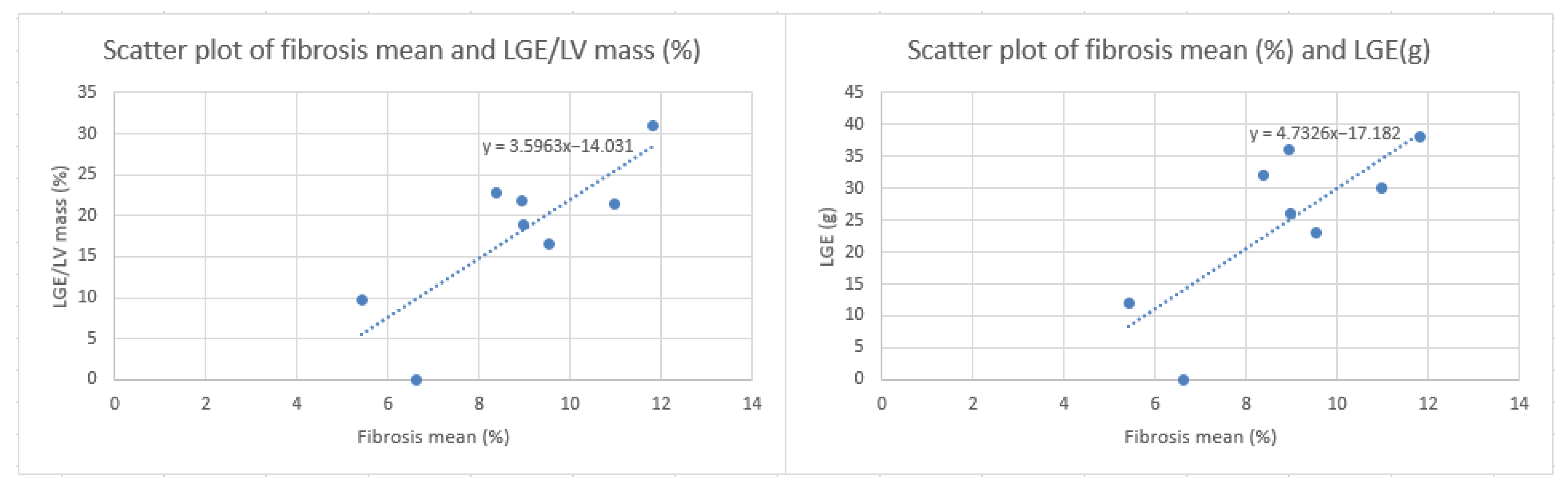Jcm 13 04807 g004 Jcm 13 04807 g004