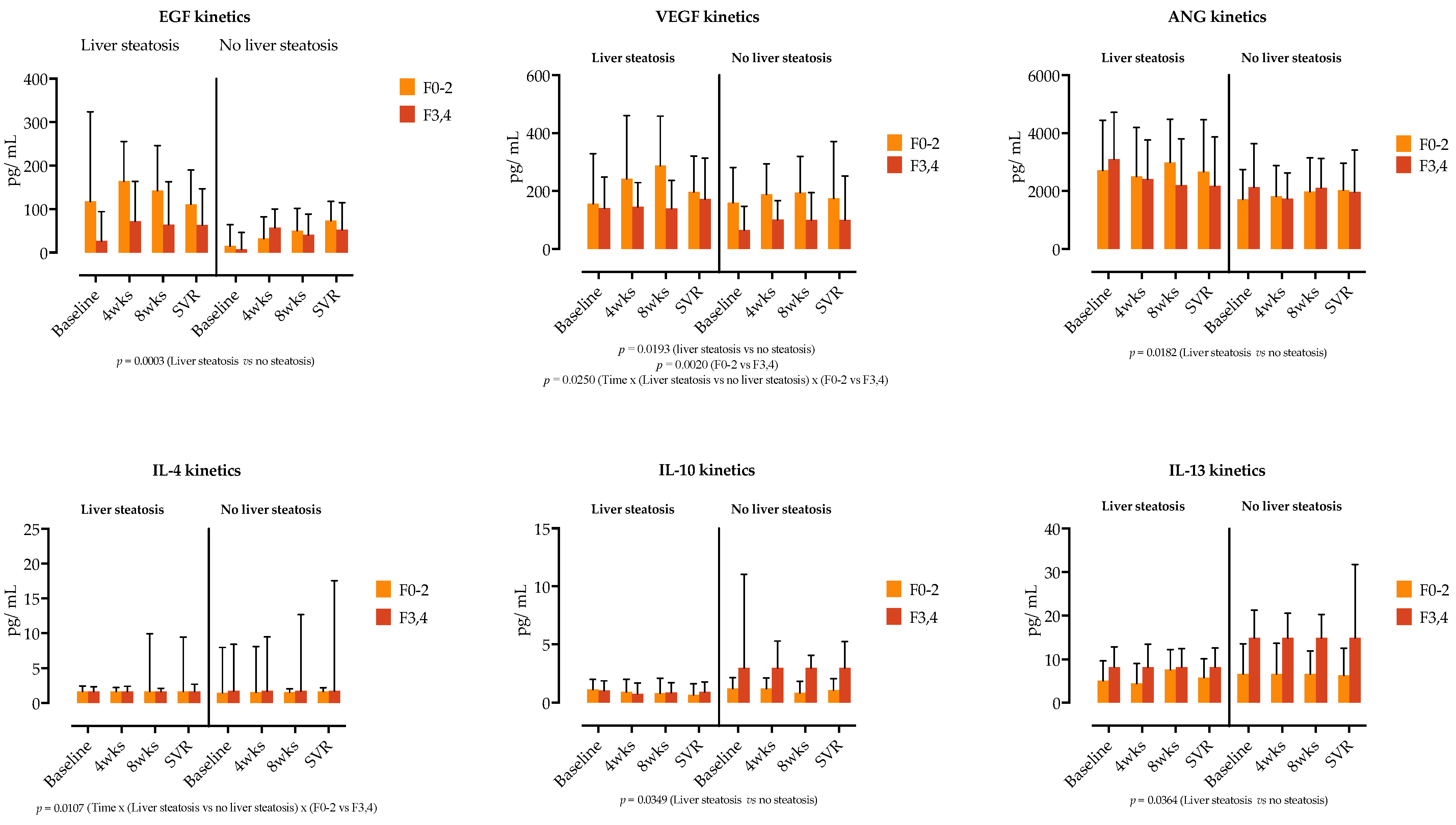 Jcm 13 04849 g004 Jcm 13 04849 g004