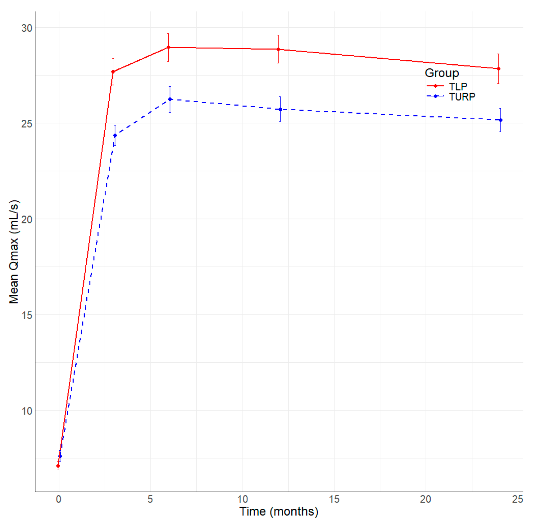 Jcm 13 04863 g003 Jcm 13 04863 g003