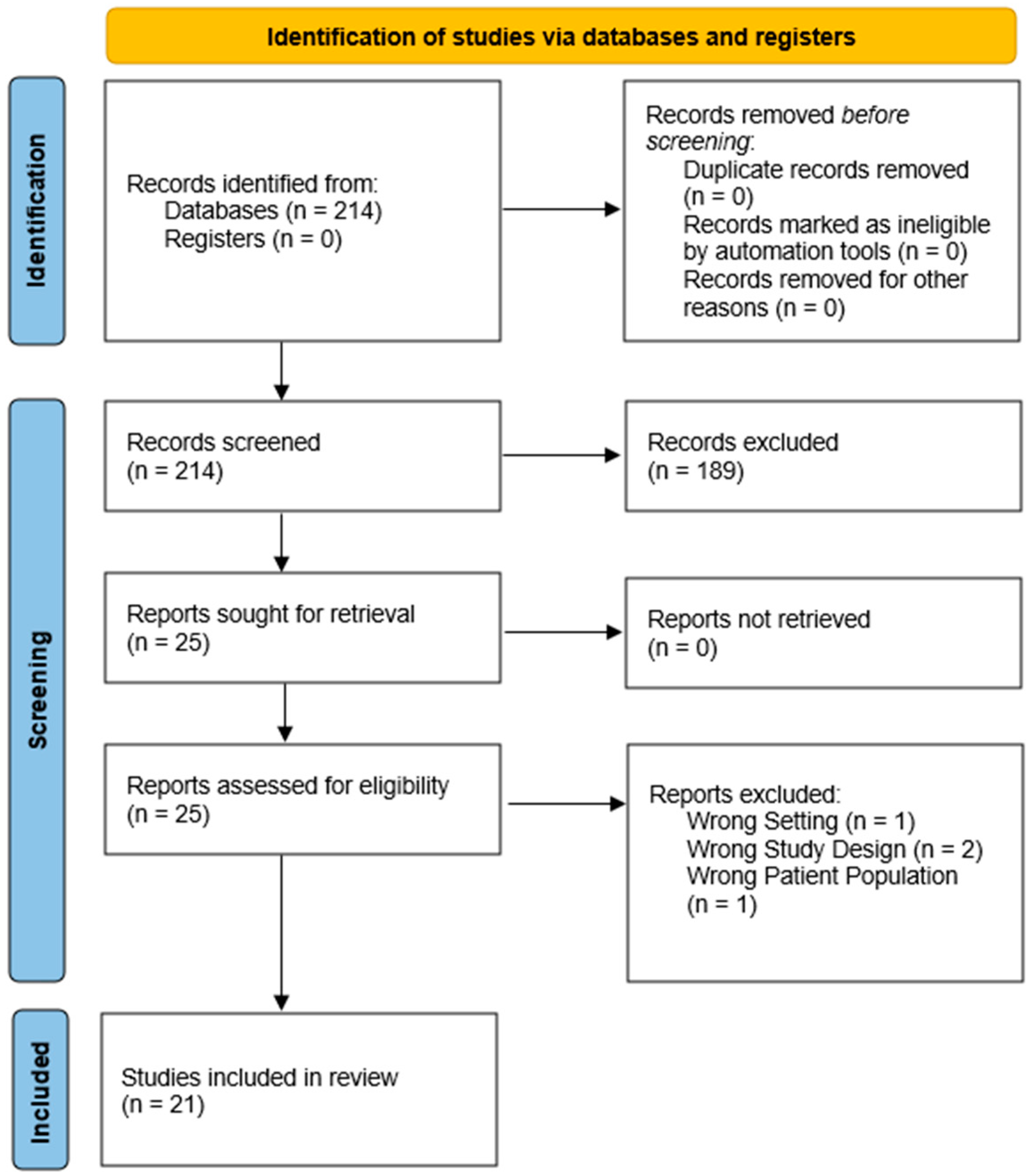 Jcm 13 04871 g001 Jcm 13 04871 g001