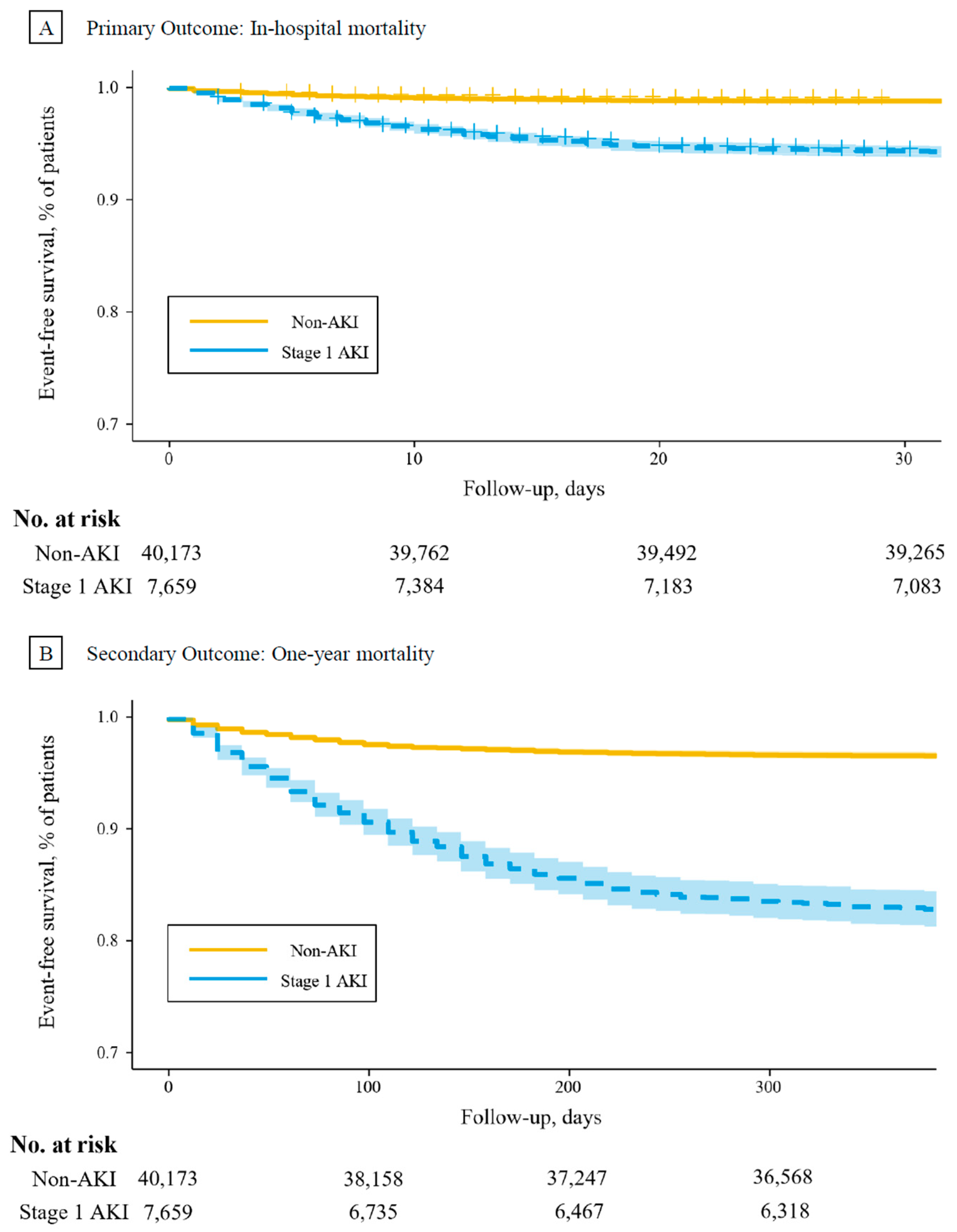 Jcm 13 04905 g002 Jcm 13 04905 g002