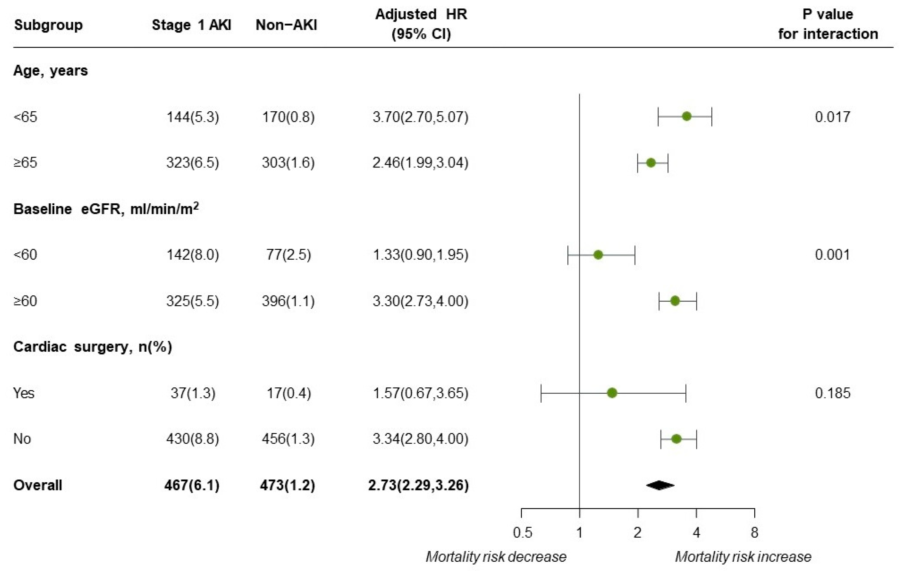 Jcm 13 04905 g004 Jcm 13 04905 g004