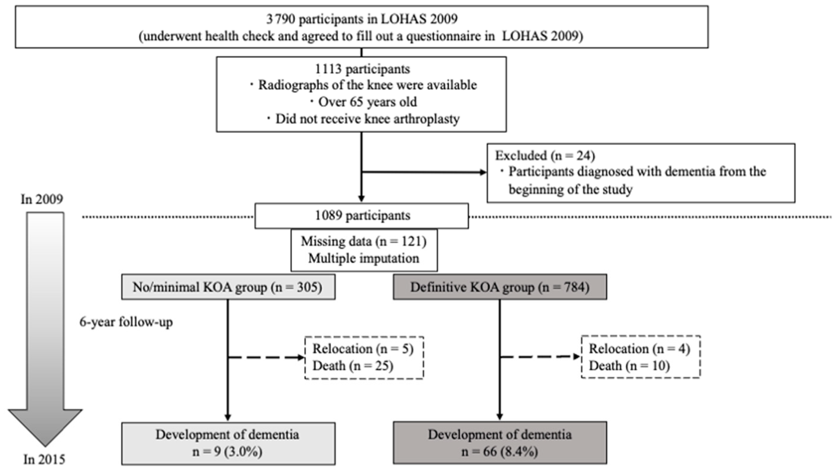 Jcm 13 04956 g001 Jcm 13 04956 g001