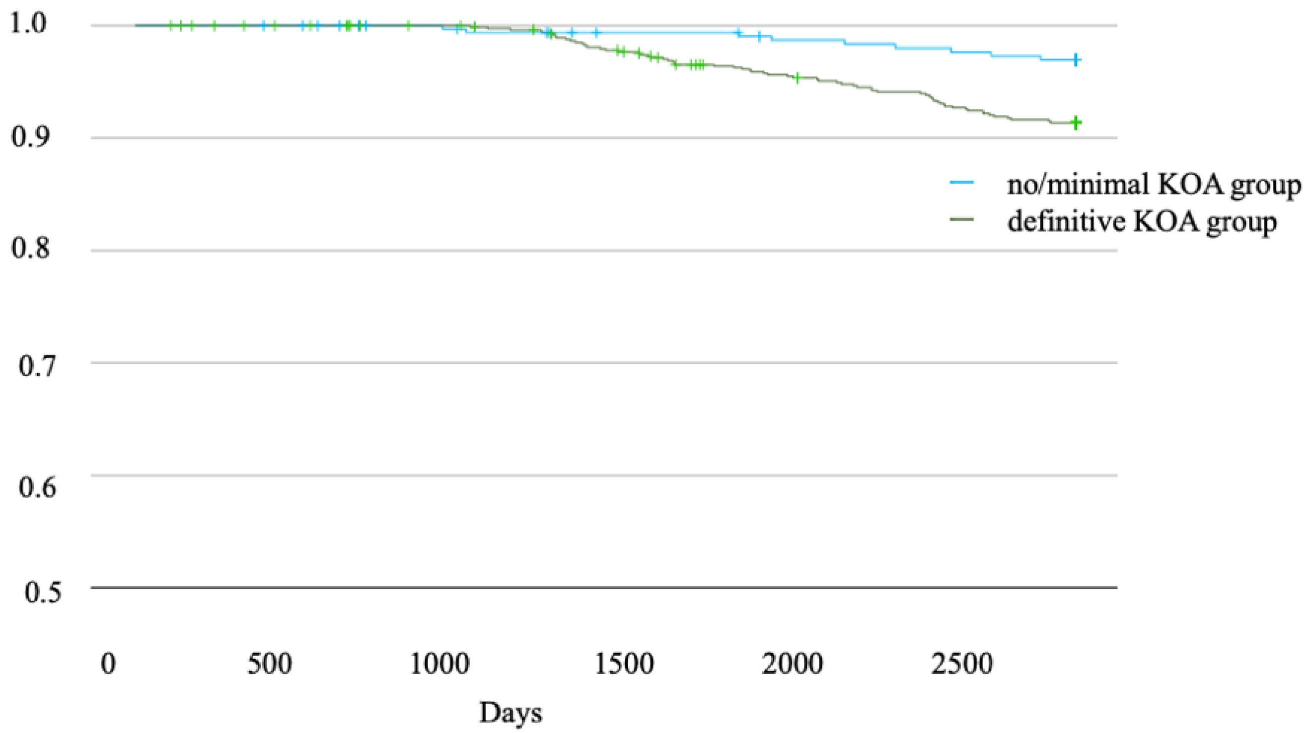 Jcm 13 04956 g002 Jcm 13 04956 g002