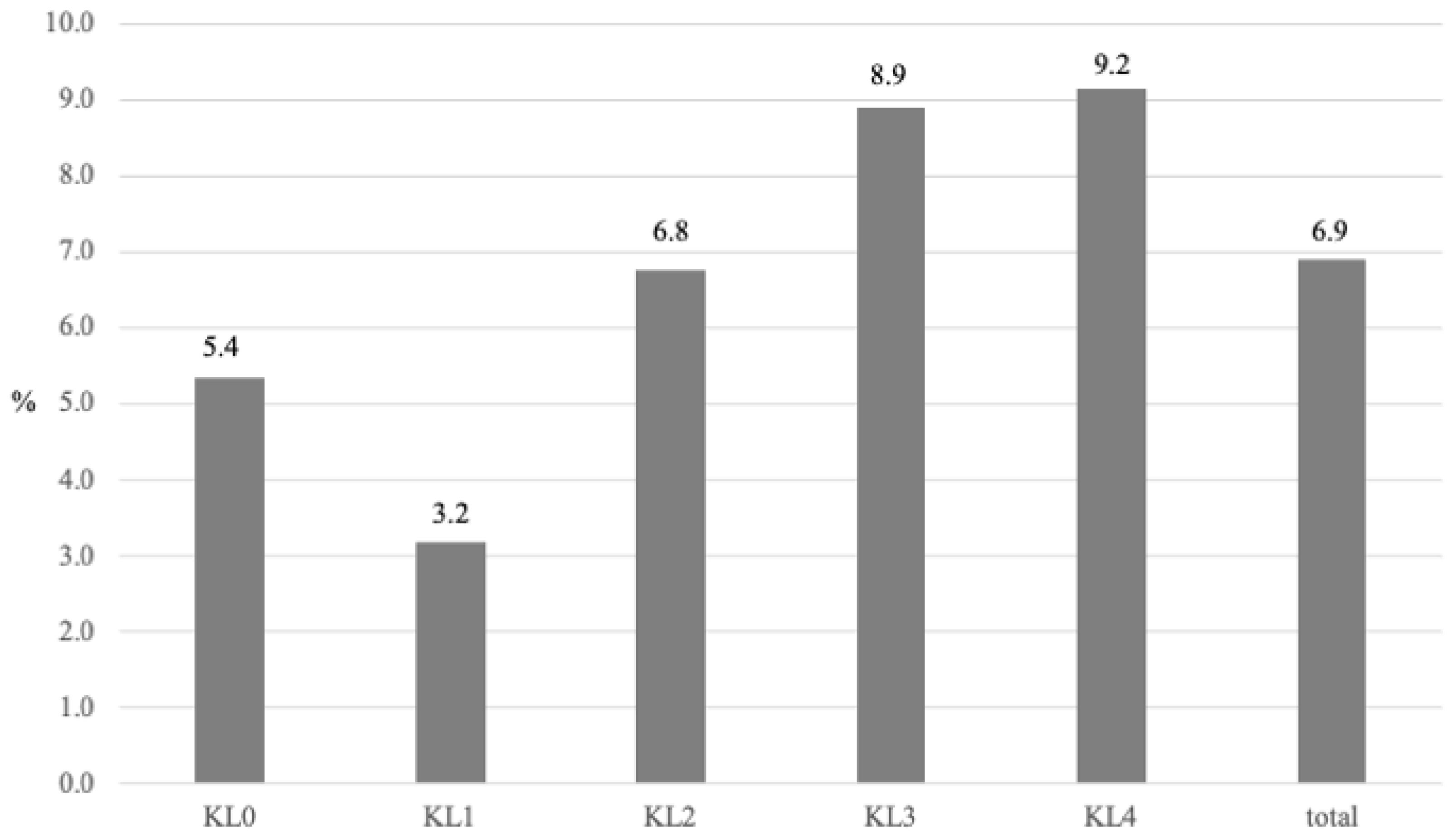 Jcm 13 04956 g003 Jcm 13 04956 g003