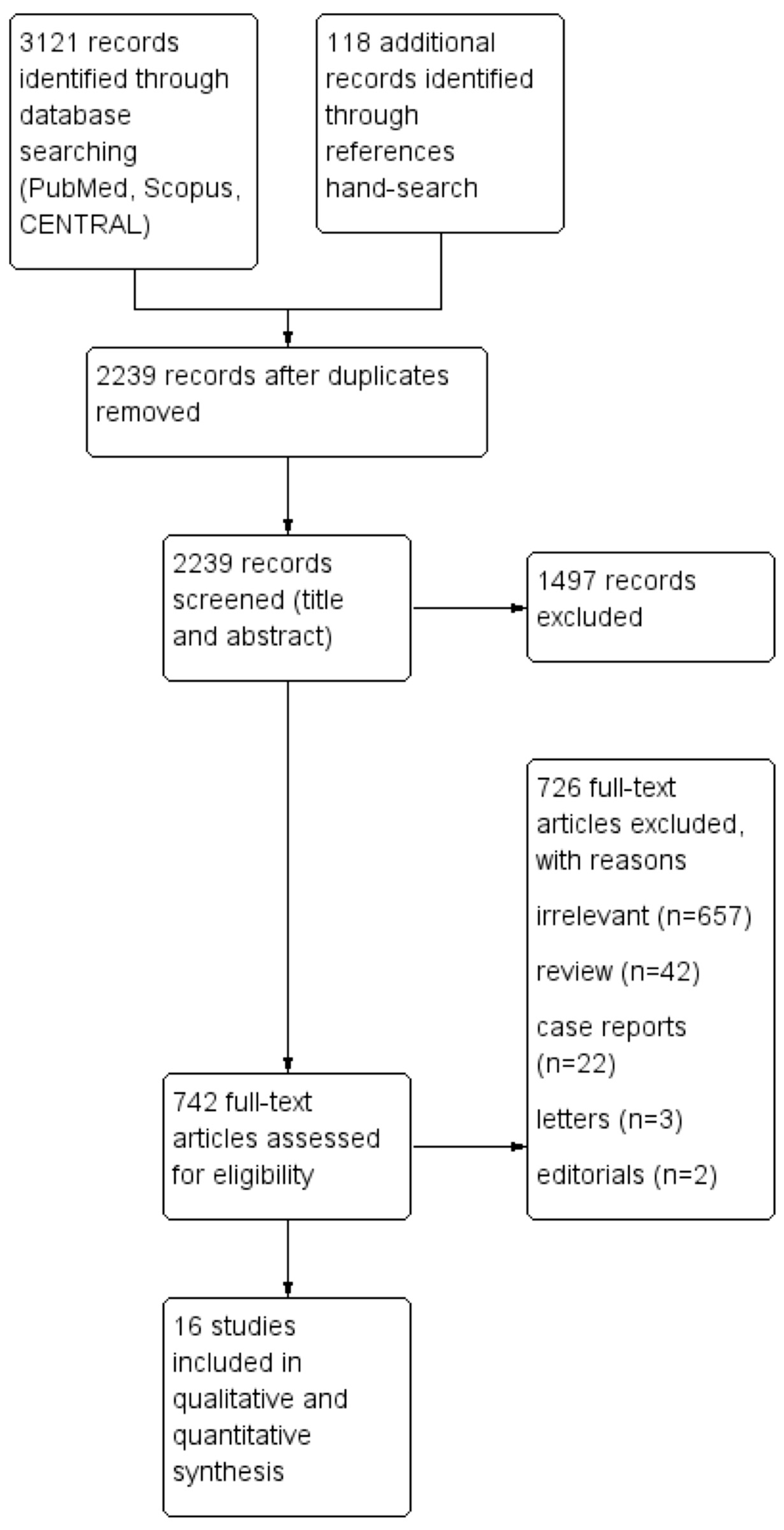 Jcm 13 04989 g001 Jcm 13 04989 g001