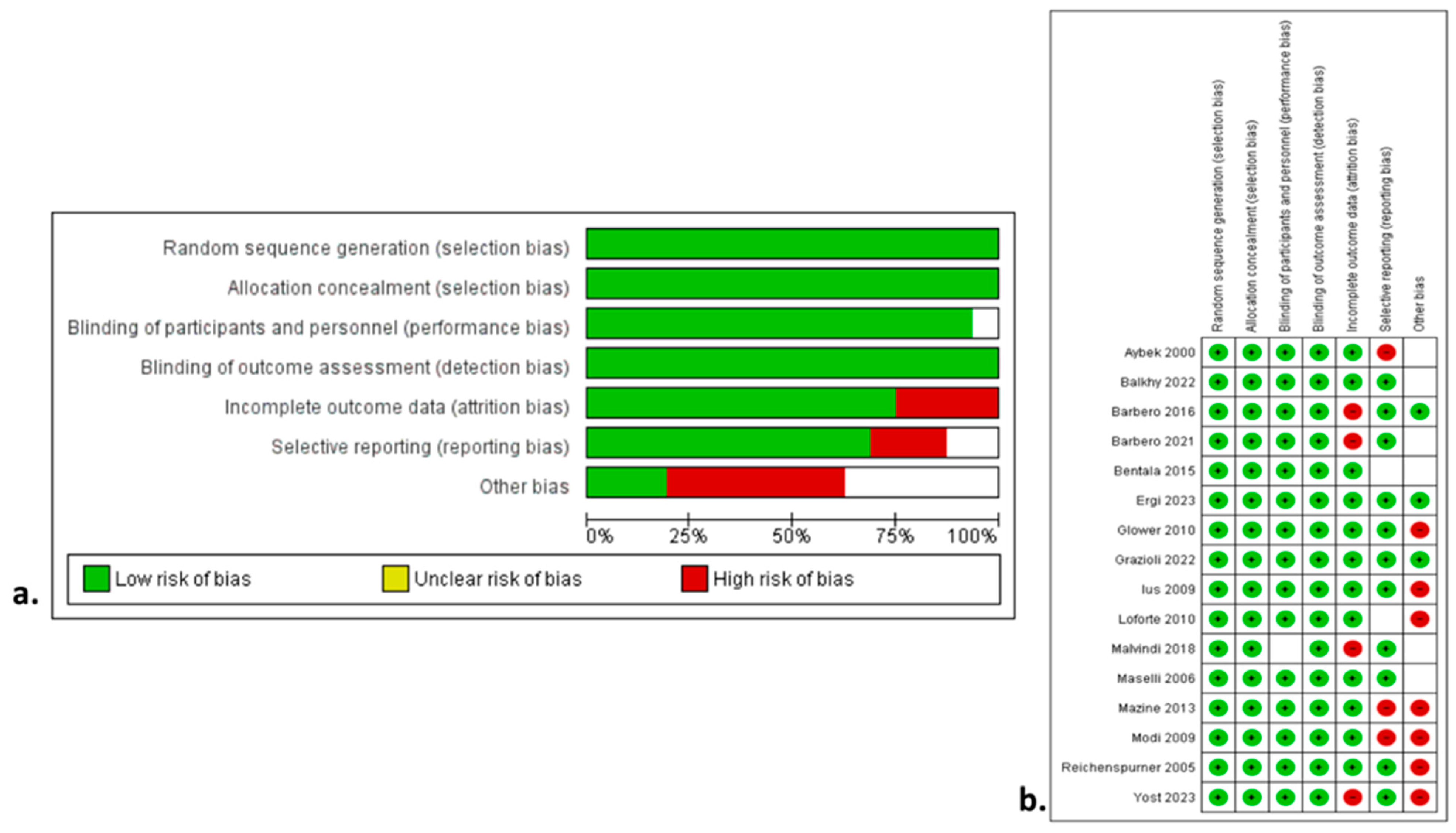 Jcm 13 04989 g003 Jcm 13 04989 g003