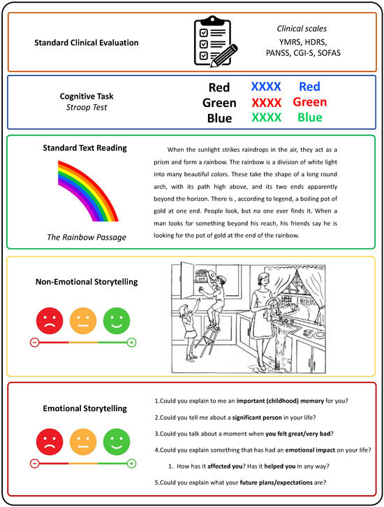 Automated Speech Analysis in Bipolar Disorder: The CALIBER Study 