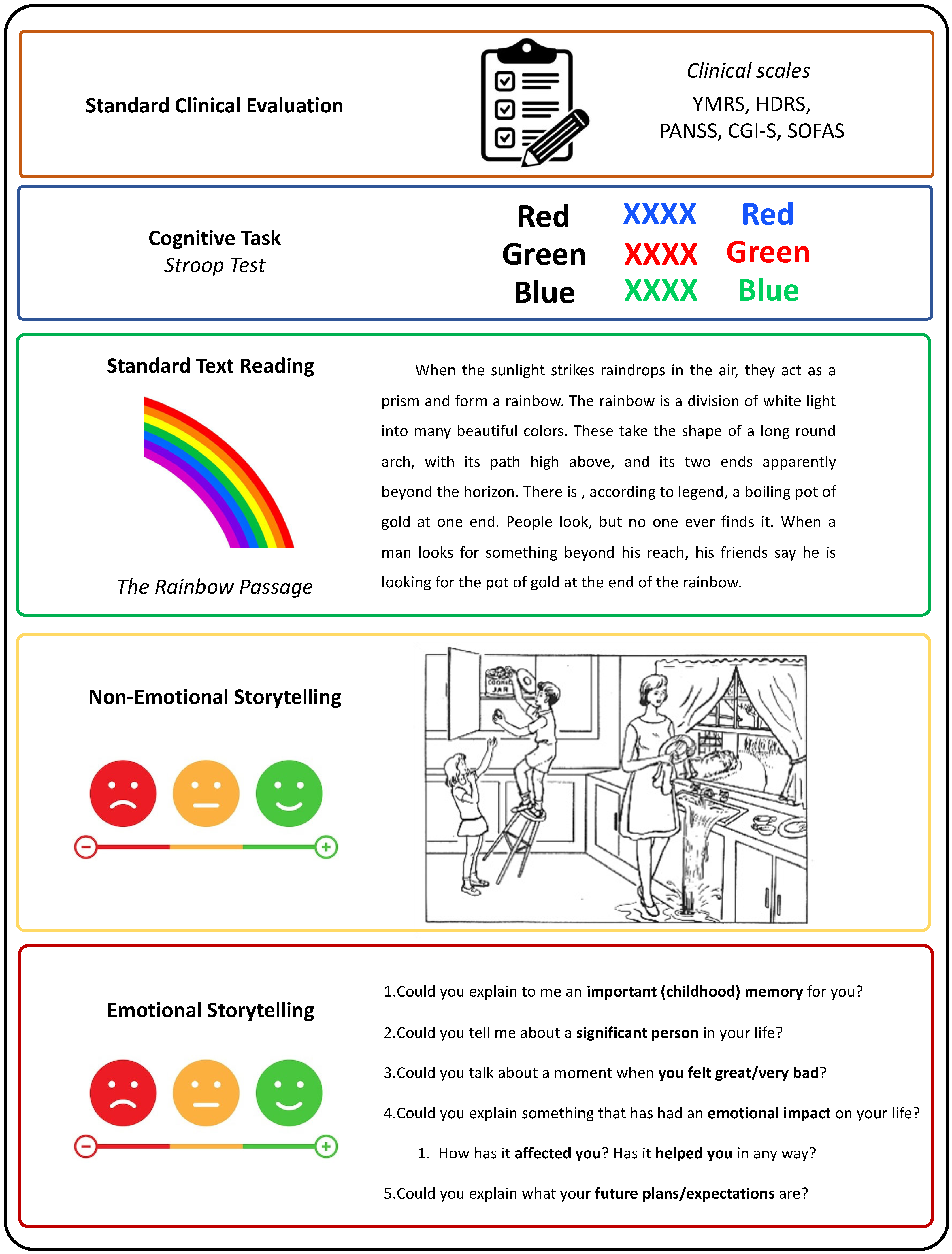 Automated Speech Analysis in Bipolar Disorder: The CALIBER Study 