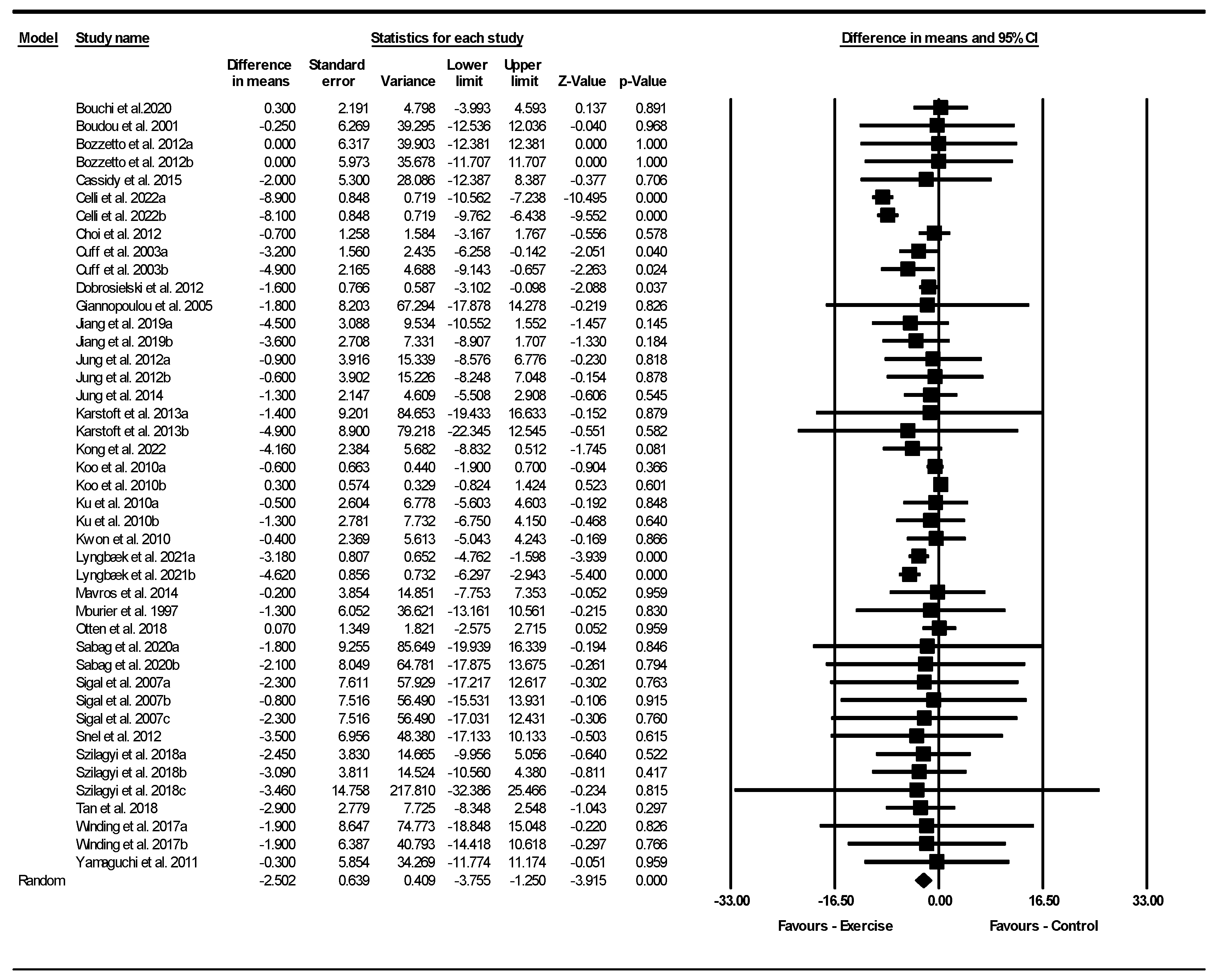 Jcm 13 05005 g002 Jcm 13 05005 g002