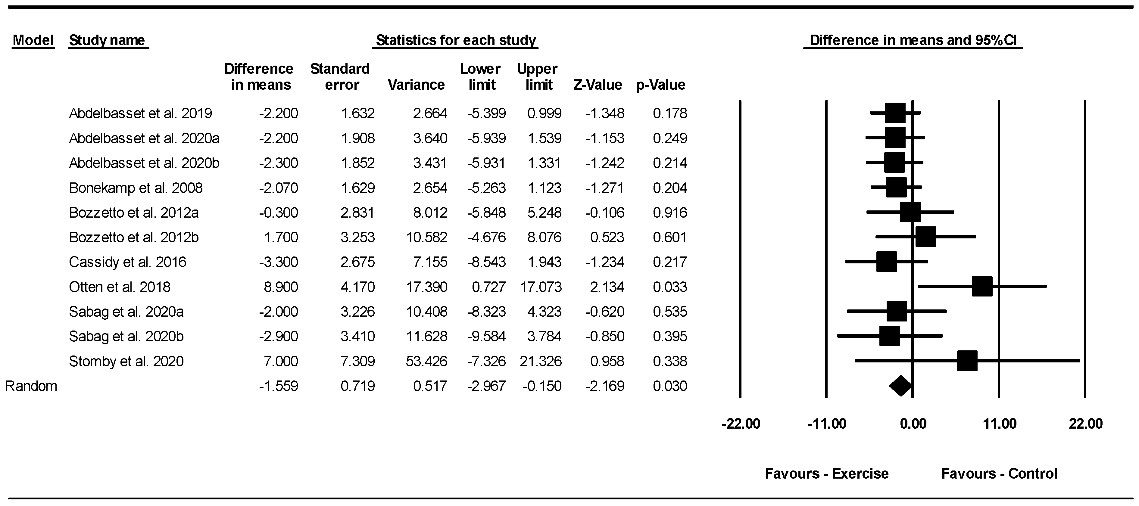 Jcm 13 05005 g003 Jcm 13 05005 g003