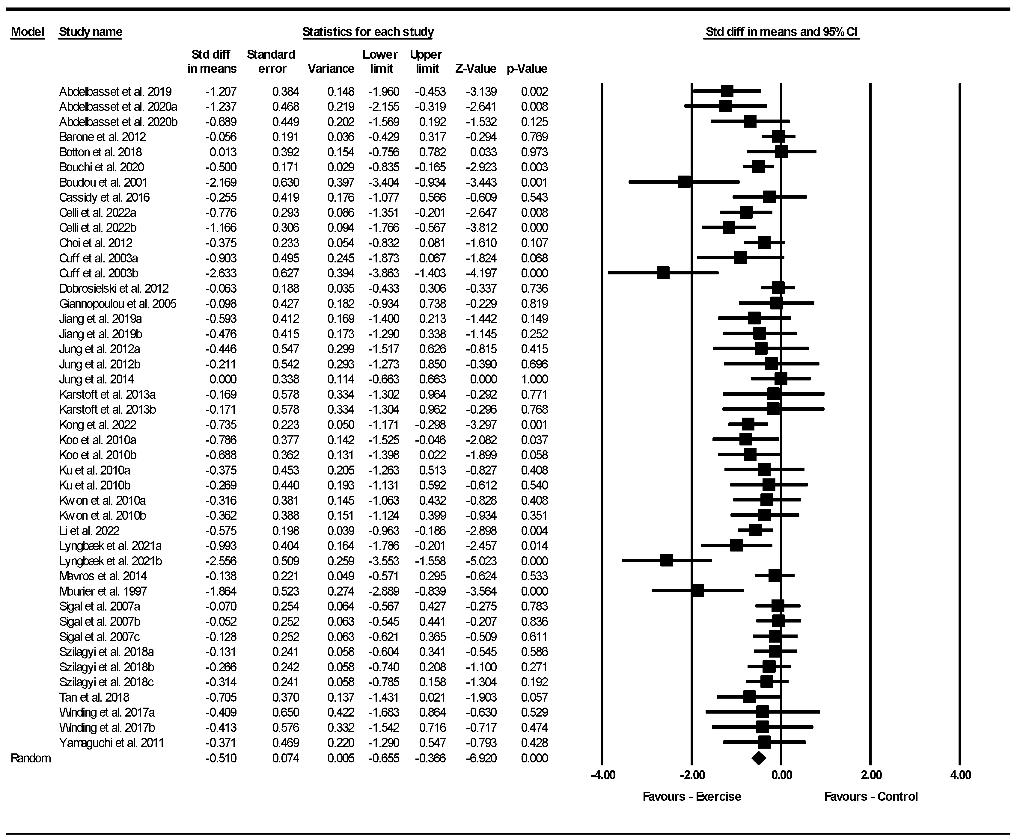 Jcm 13 05005 g004 Jcm 13 05005 g004