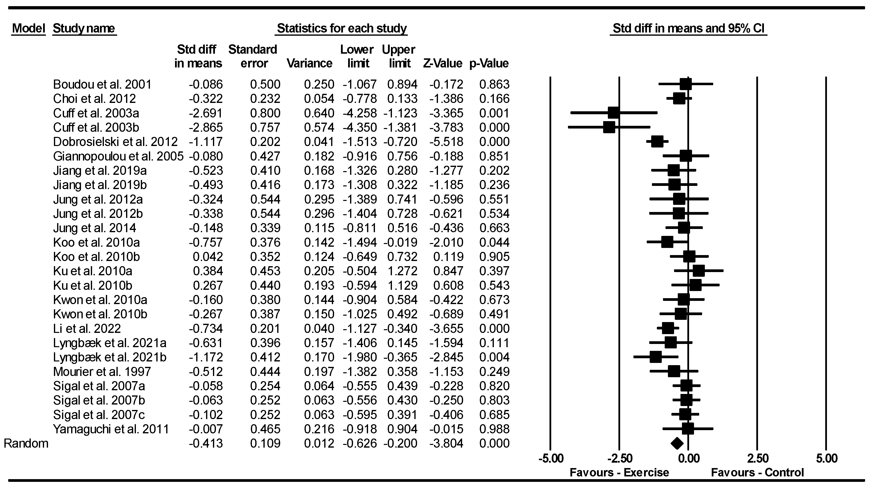 Jcm 13 05005 g005 Jcm 13 05005 g005