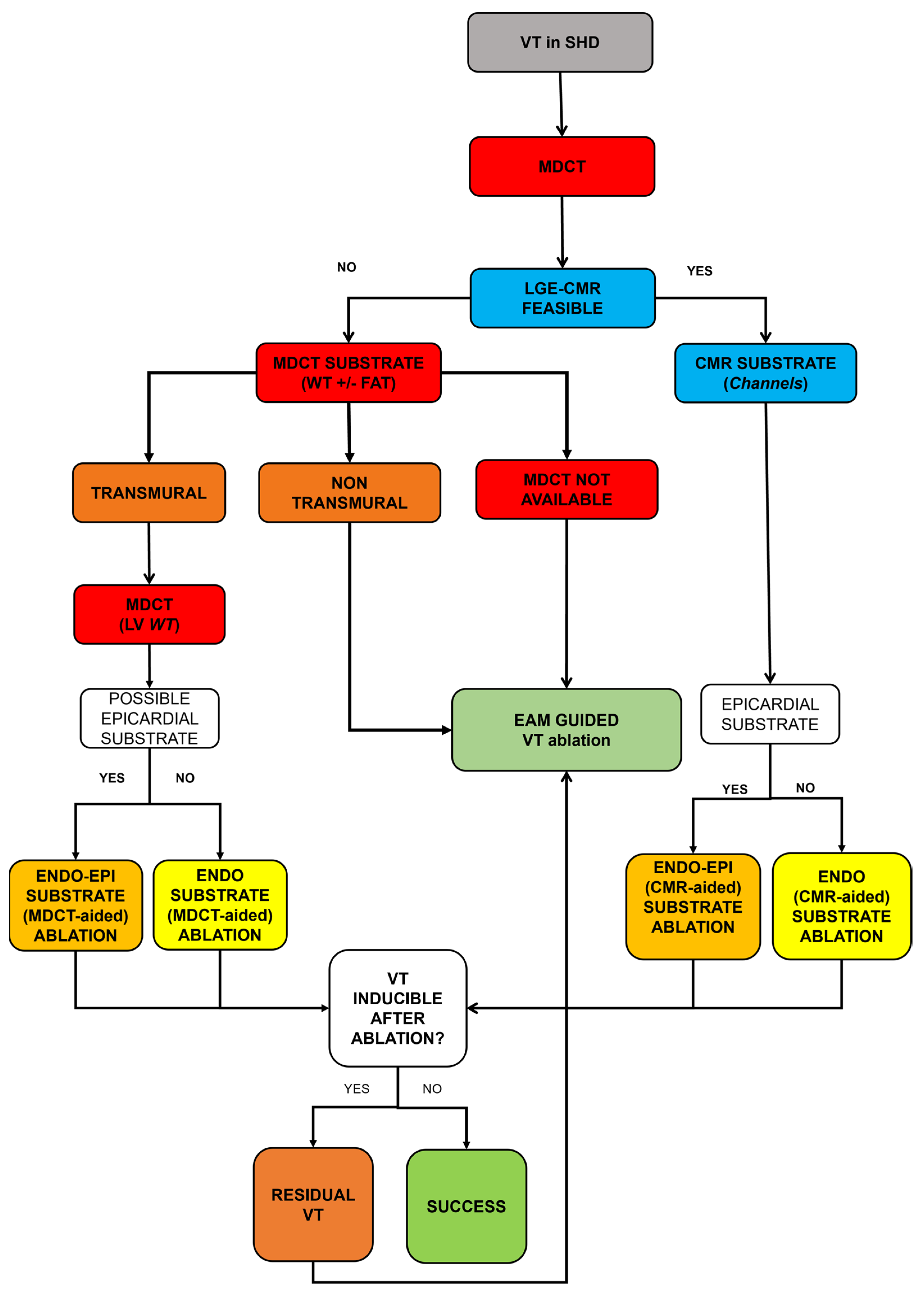 Jcm 13 05017 g003 Jcm 13 05017 g003