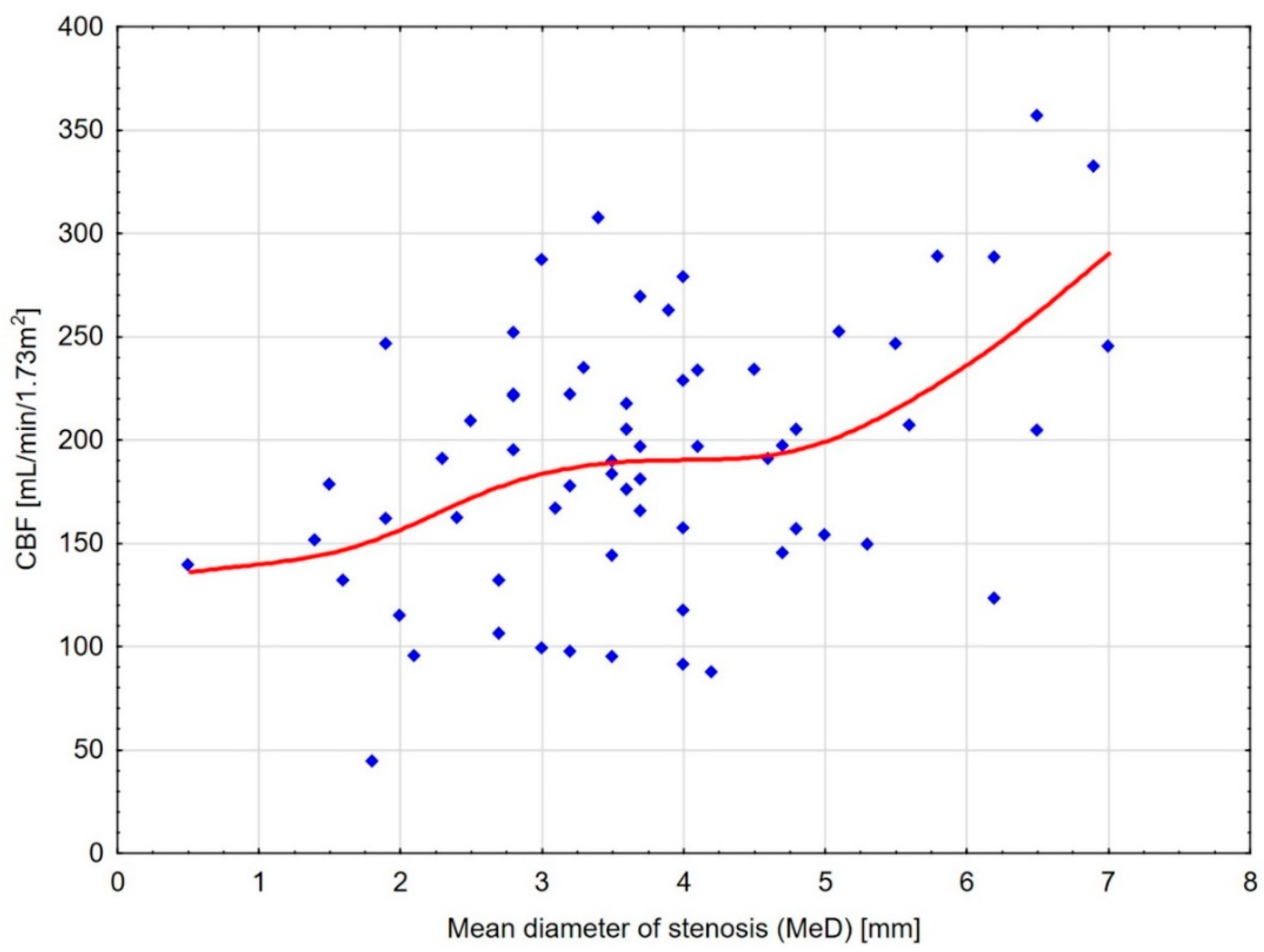 Jcm 13 05022 g004 Jcm 13 05022 g004