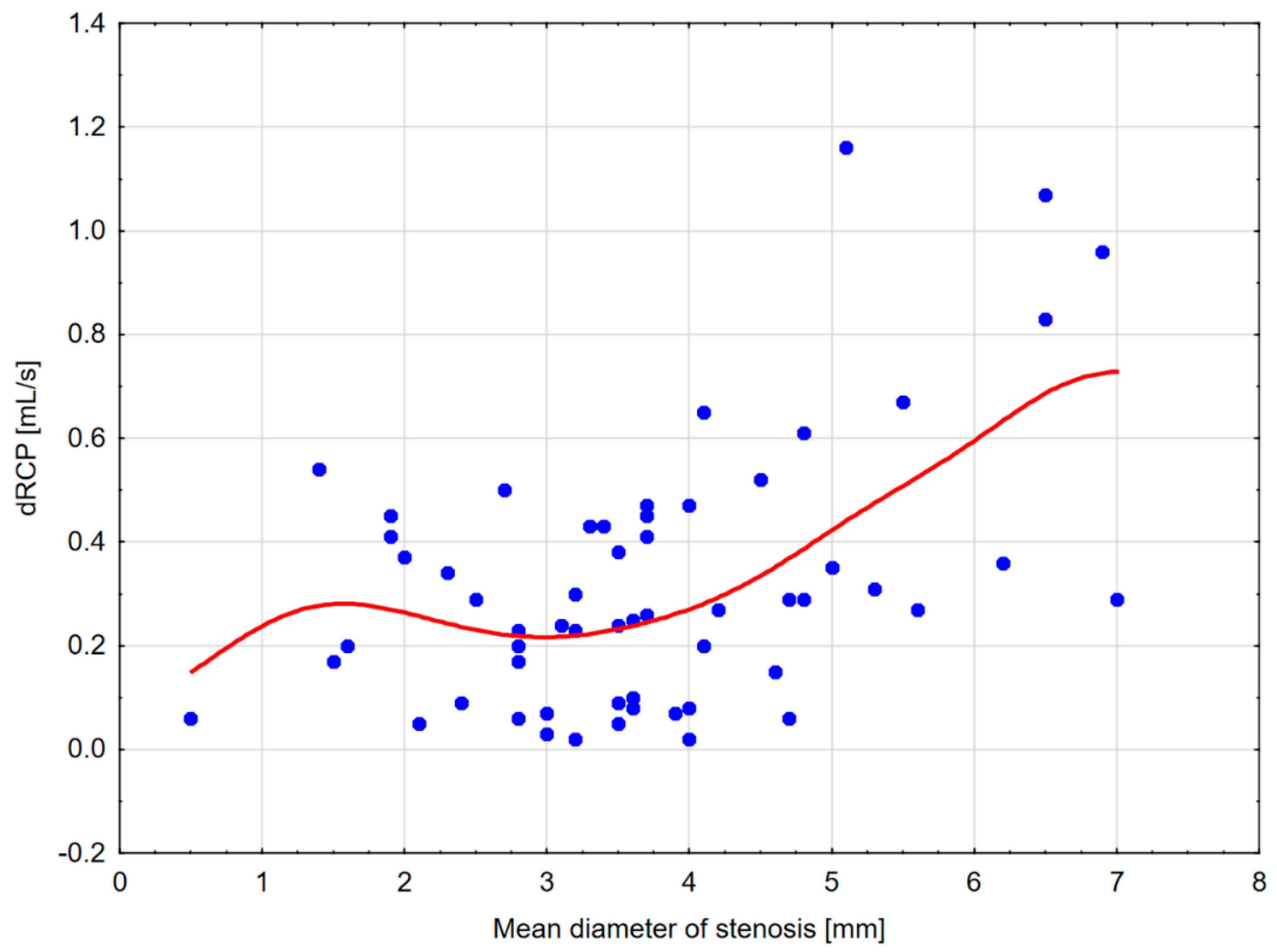 Jcm 13 05022 g005 Jcm 13 05022 g005
