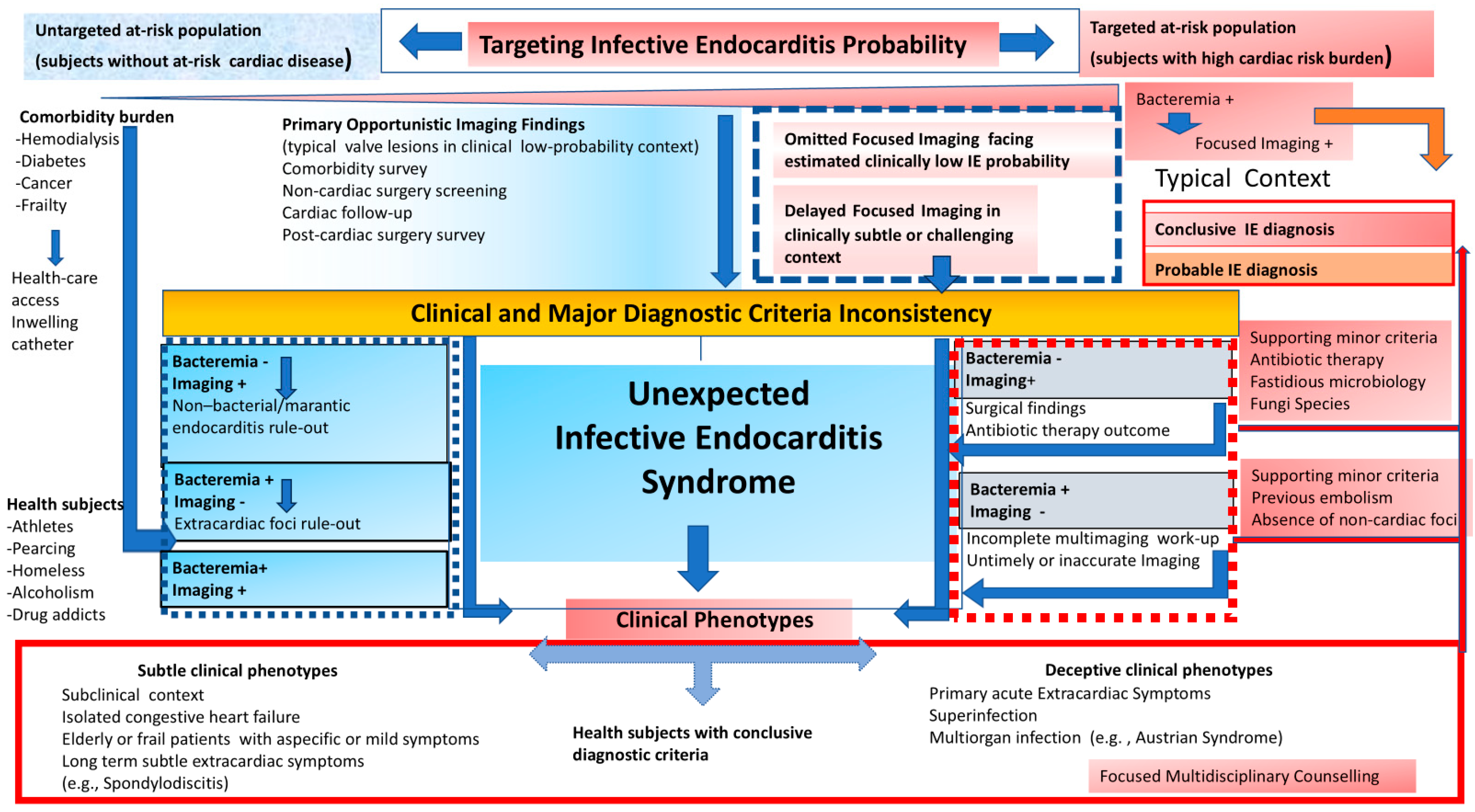 Jcm 13 05058 g001 Jcm 13 05058 g001