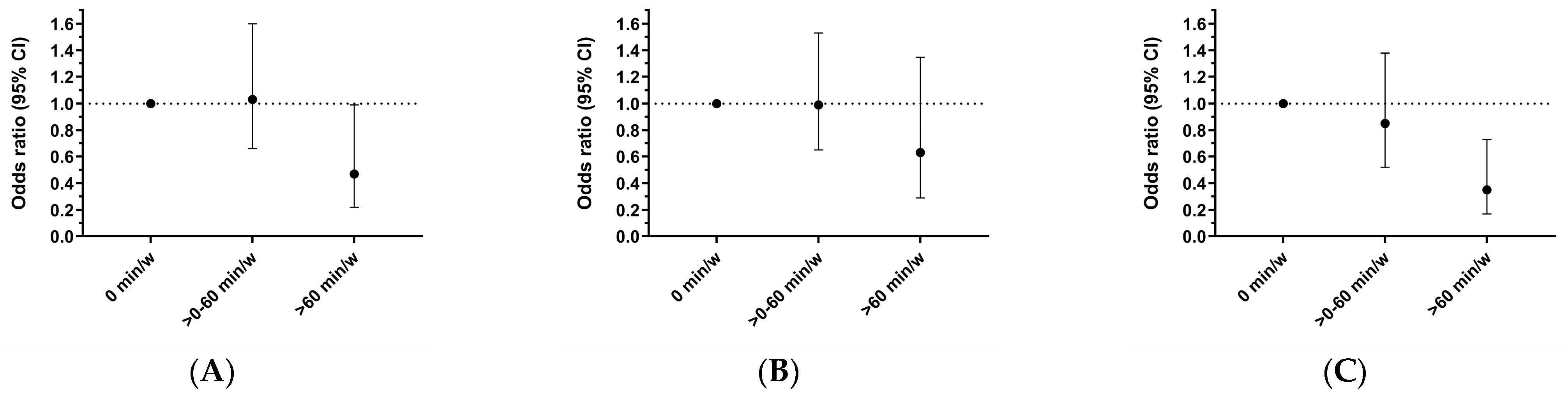 Jcm 13 05062 g001 Jcm 13 05062 g001