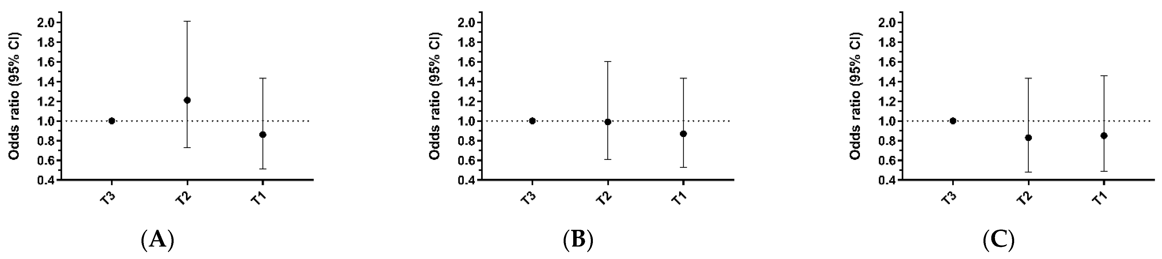 Jcm 13 05062 g002 Jcm 13 05062 g002
