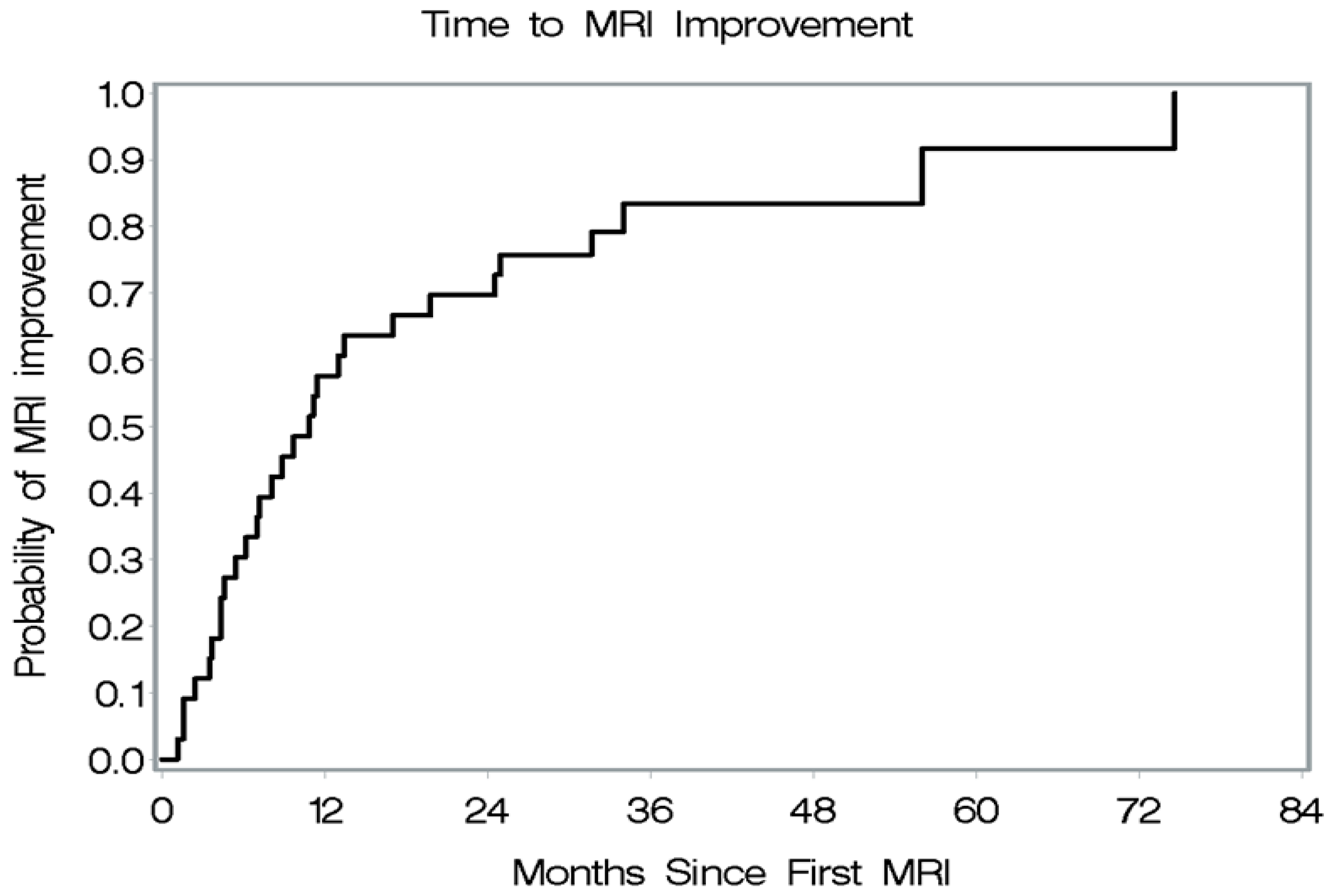 Jcm 13 05069 g003 Jcm 13 05069 g003