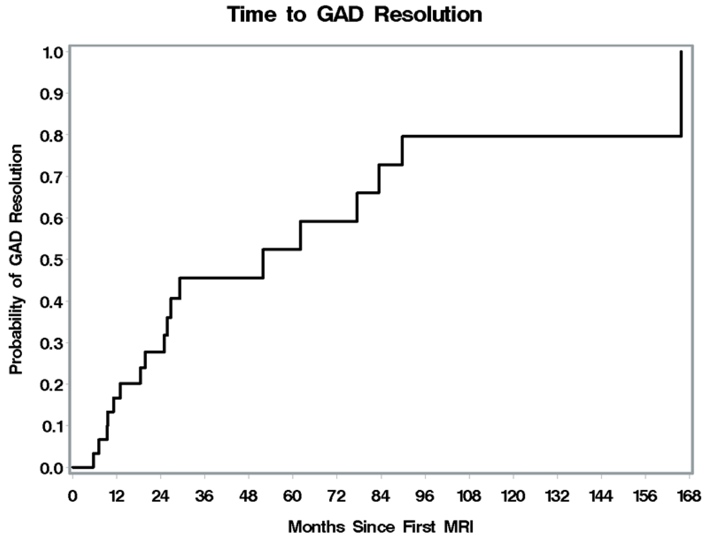 Jcm 13 05069 g004 Jcm 13 05069 g004