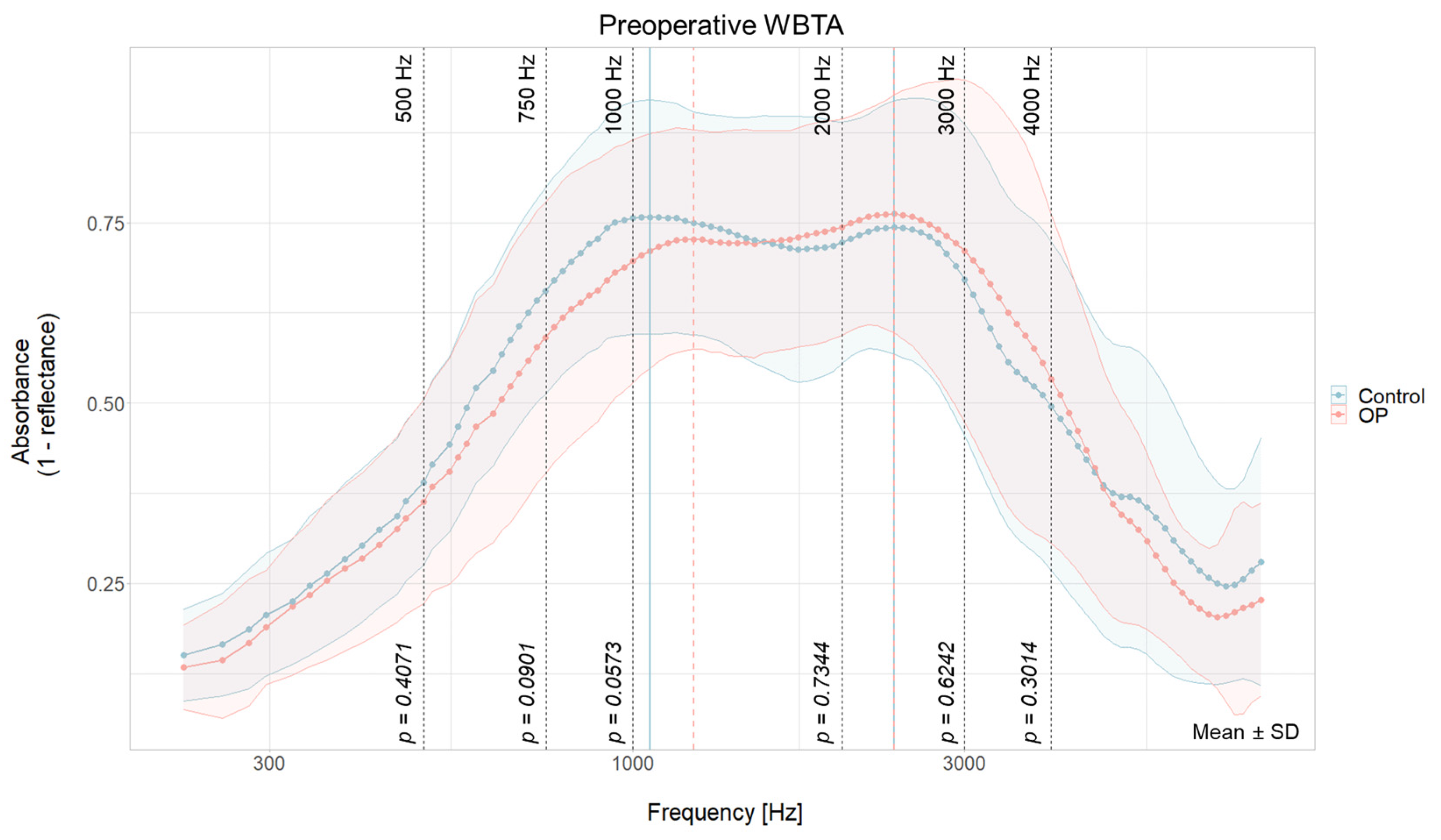Jcm 13 05128 g001 Jcm 13 05128 g001