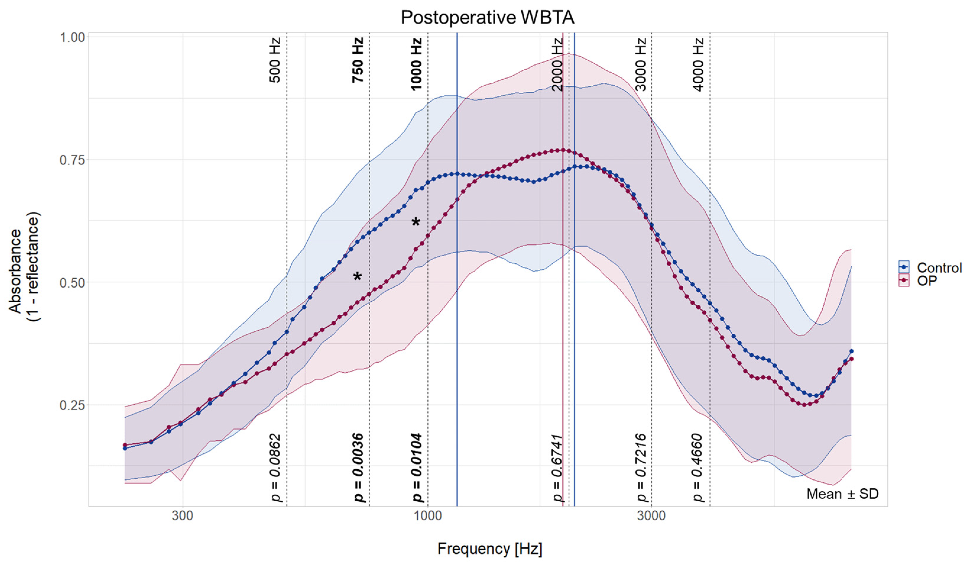 Jcm 13 05128 g002 Jcm 13 05128 g002