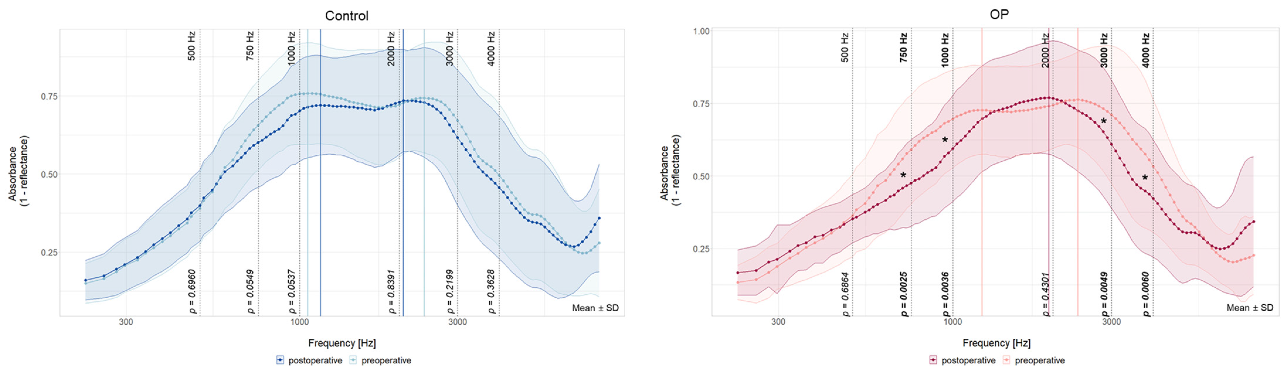 Jcm 13 05128 g003 Jcm 13 05128 g003