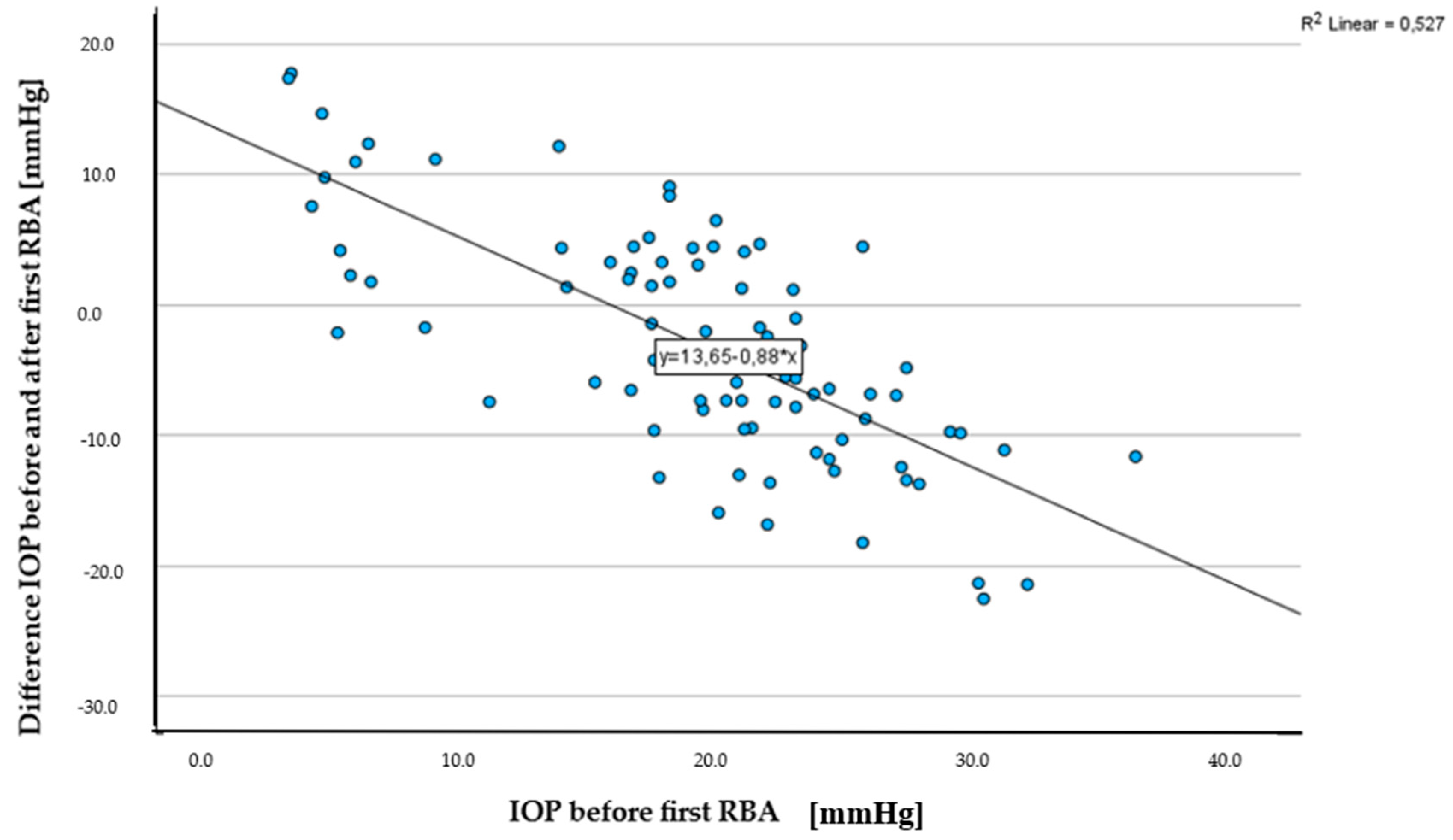 Jcm 13 05172 g002 Jcm 13 05172 g002